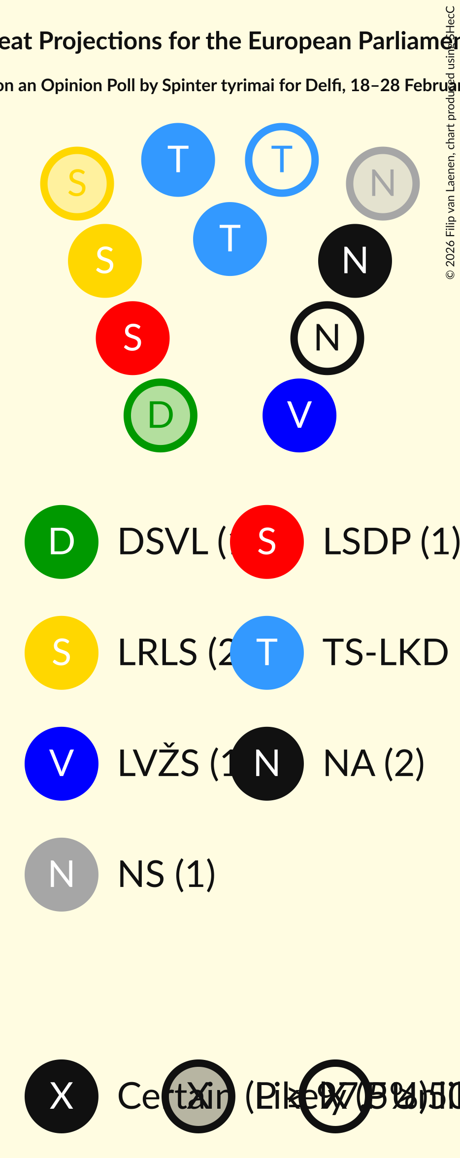 Graph with seating plan not yet produced