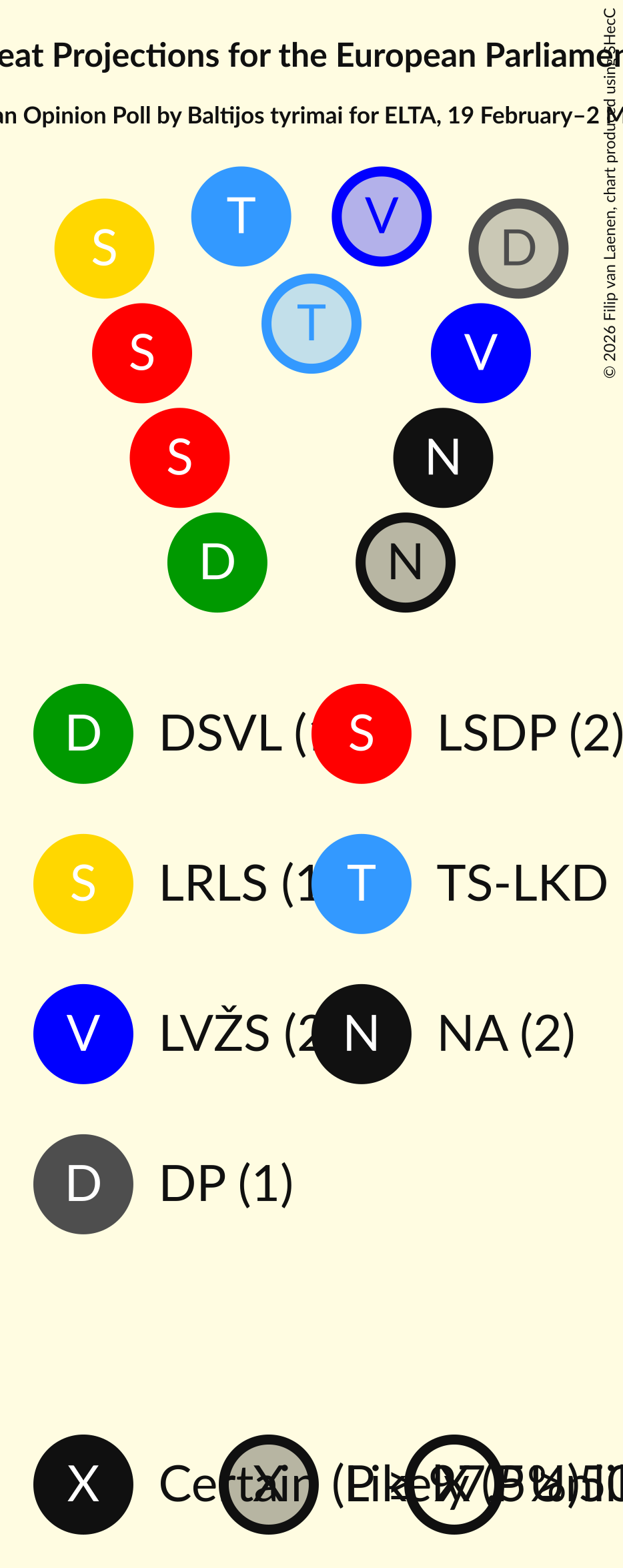 Graph with seating plan not yet produced