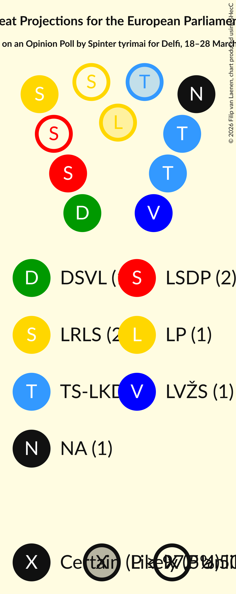 Graph with seating plan not yet produced