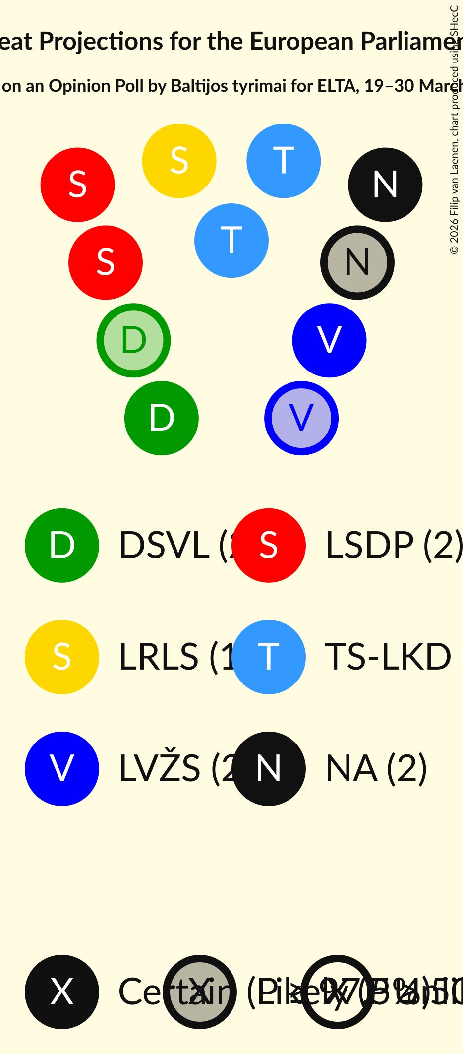 Graph with seating plan not yet produced
