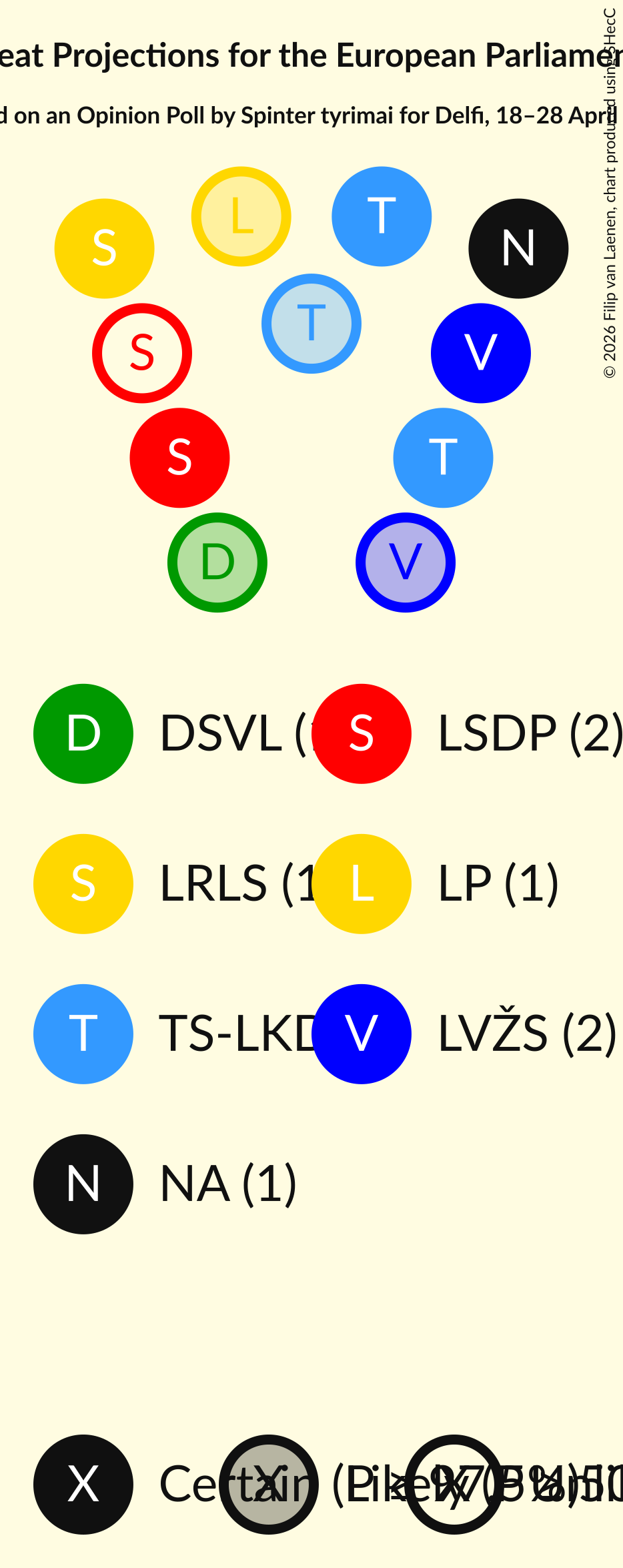 Seating Plan Graph with seating plan not yet produced