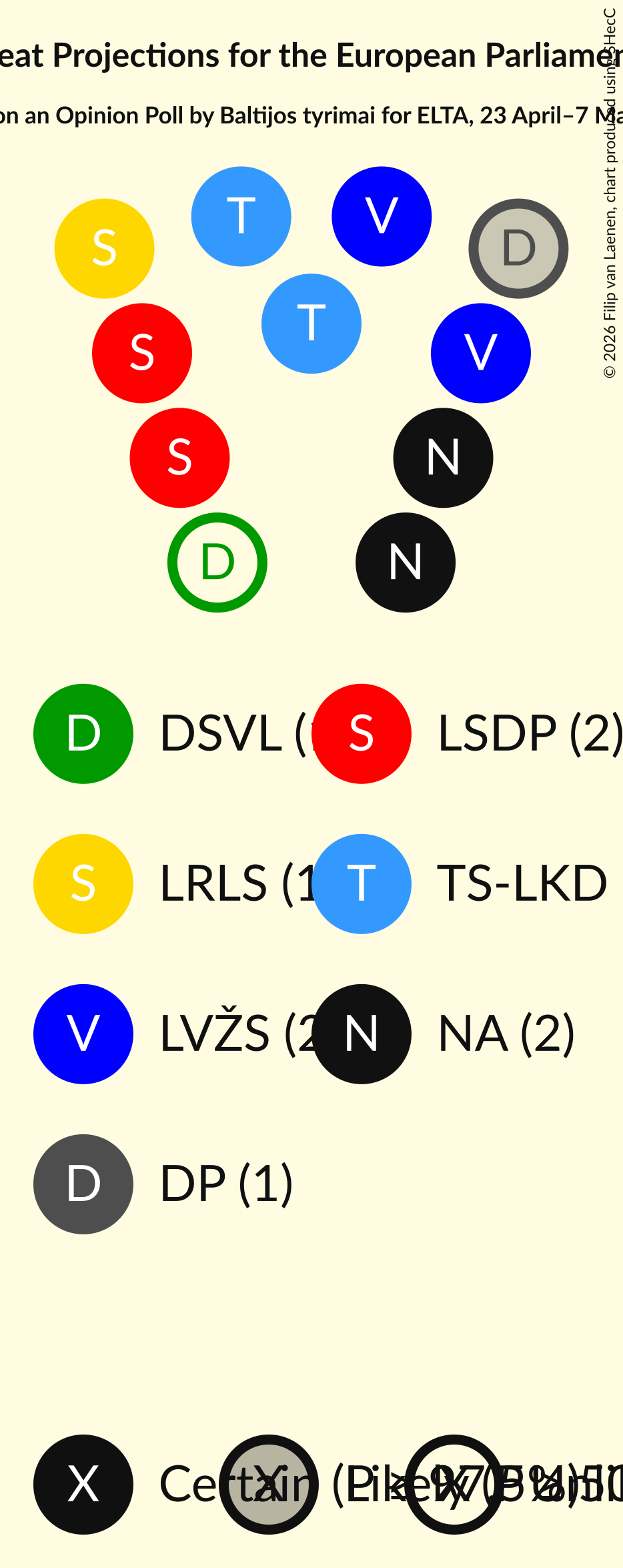 Seating Plan Graph with seating plan not yet produced