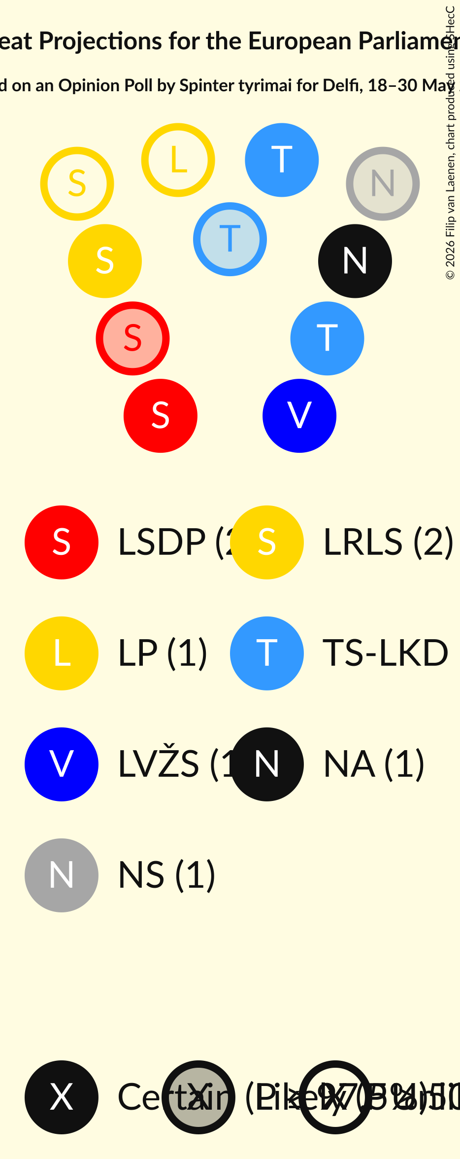 Graph with seating plan not yet produced