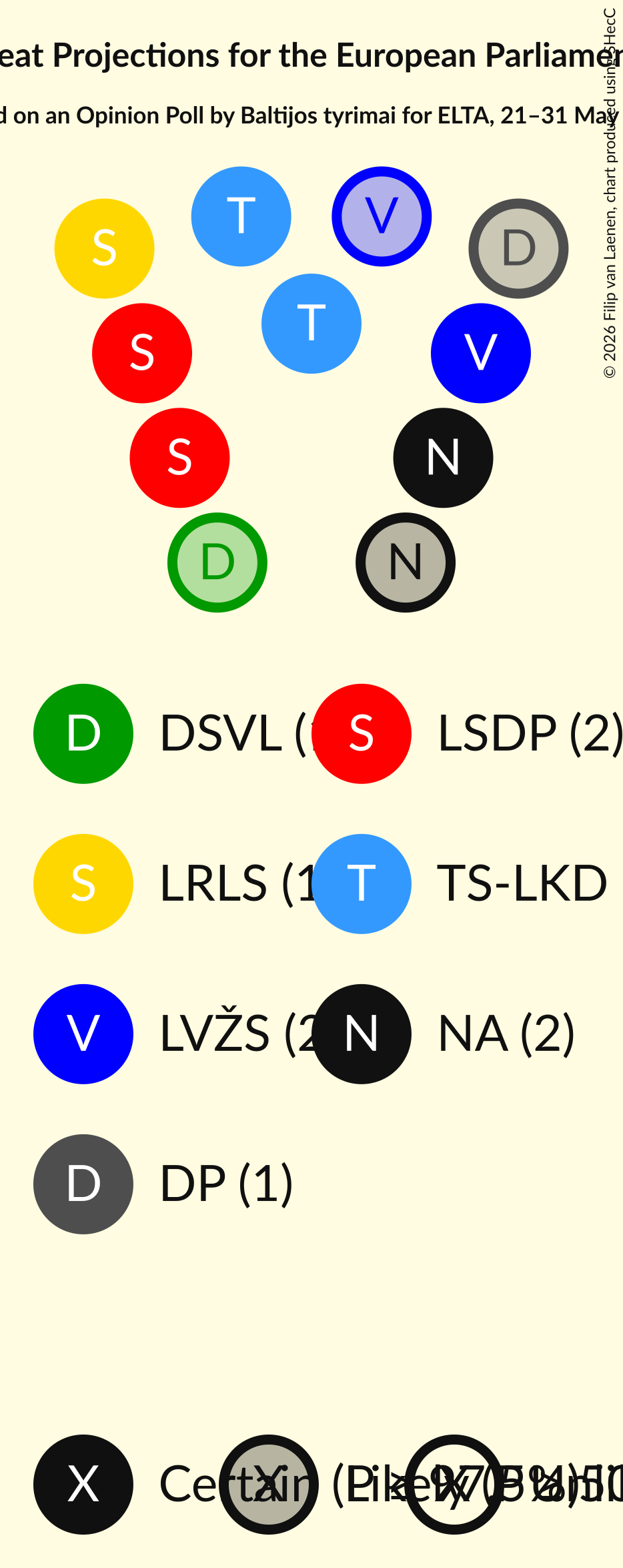 Graph with seating plan not yet produced