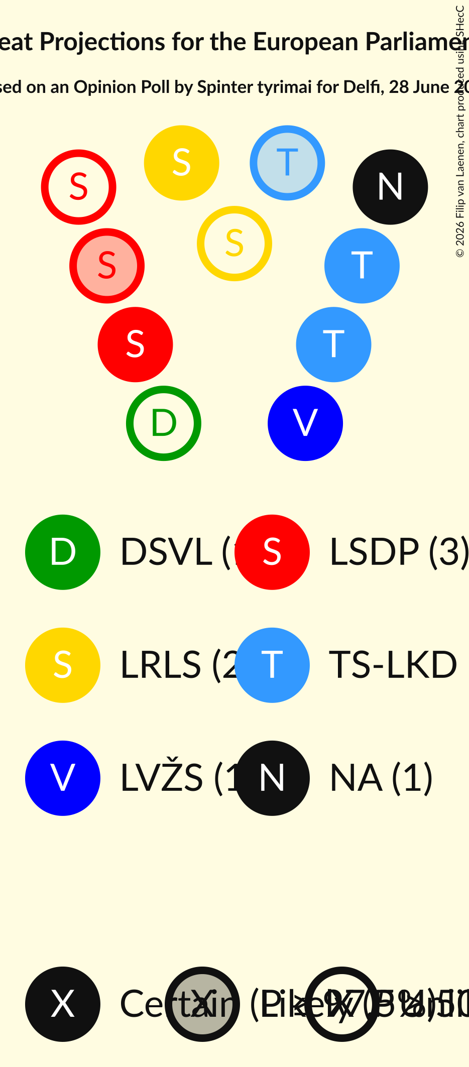 Graph with seating plan not yet produced