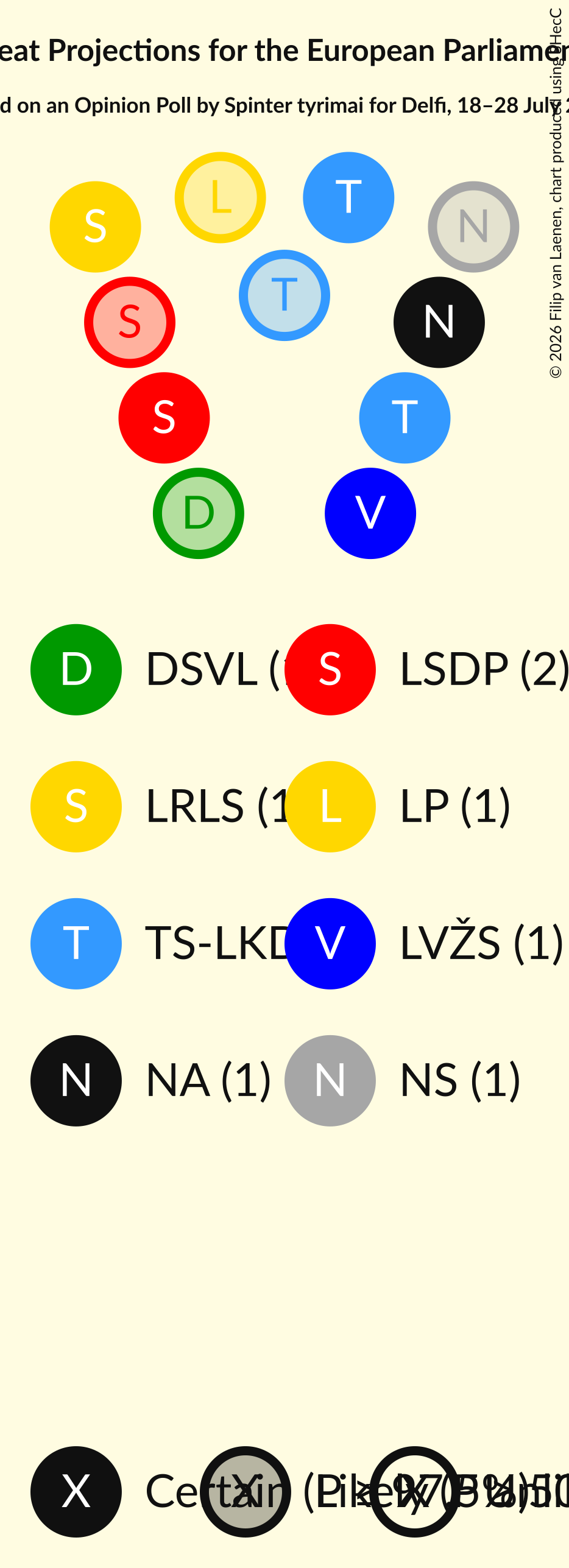 Seating Plan Graph with seating plan not yet produced