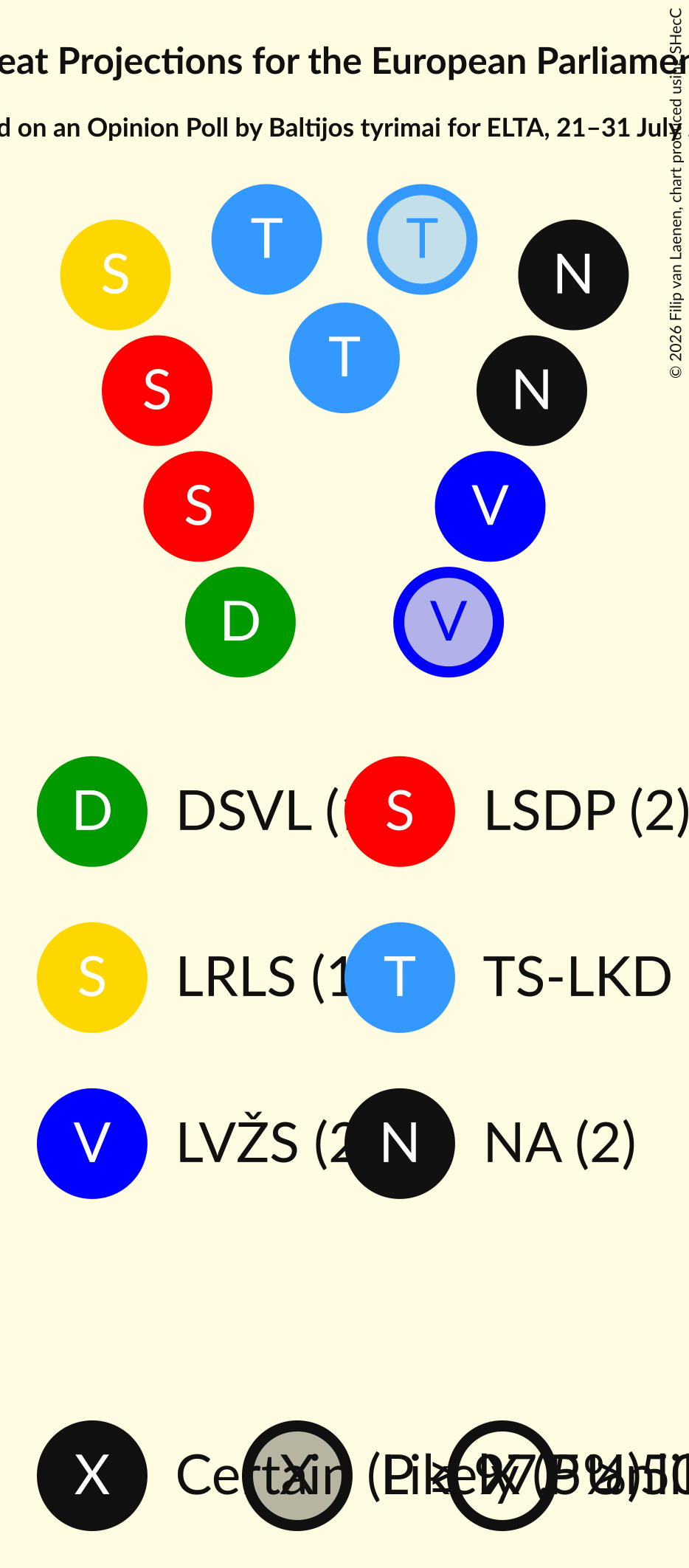Seating Plan Graph with seating plan not yet produced
