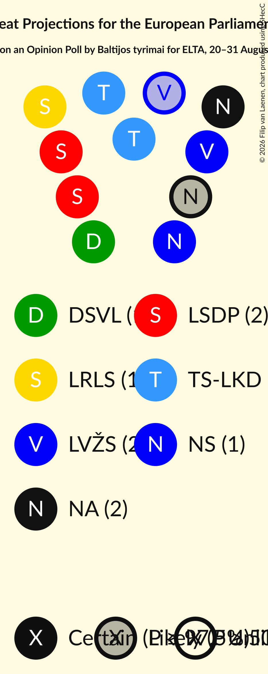Graph with seating plan not yet produced