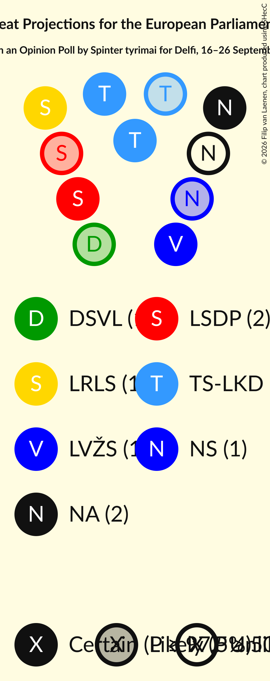 Graph with seating plan not yet produced