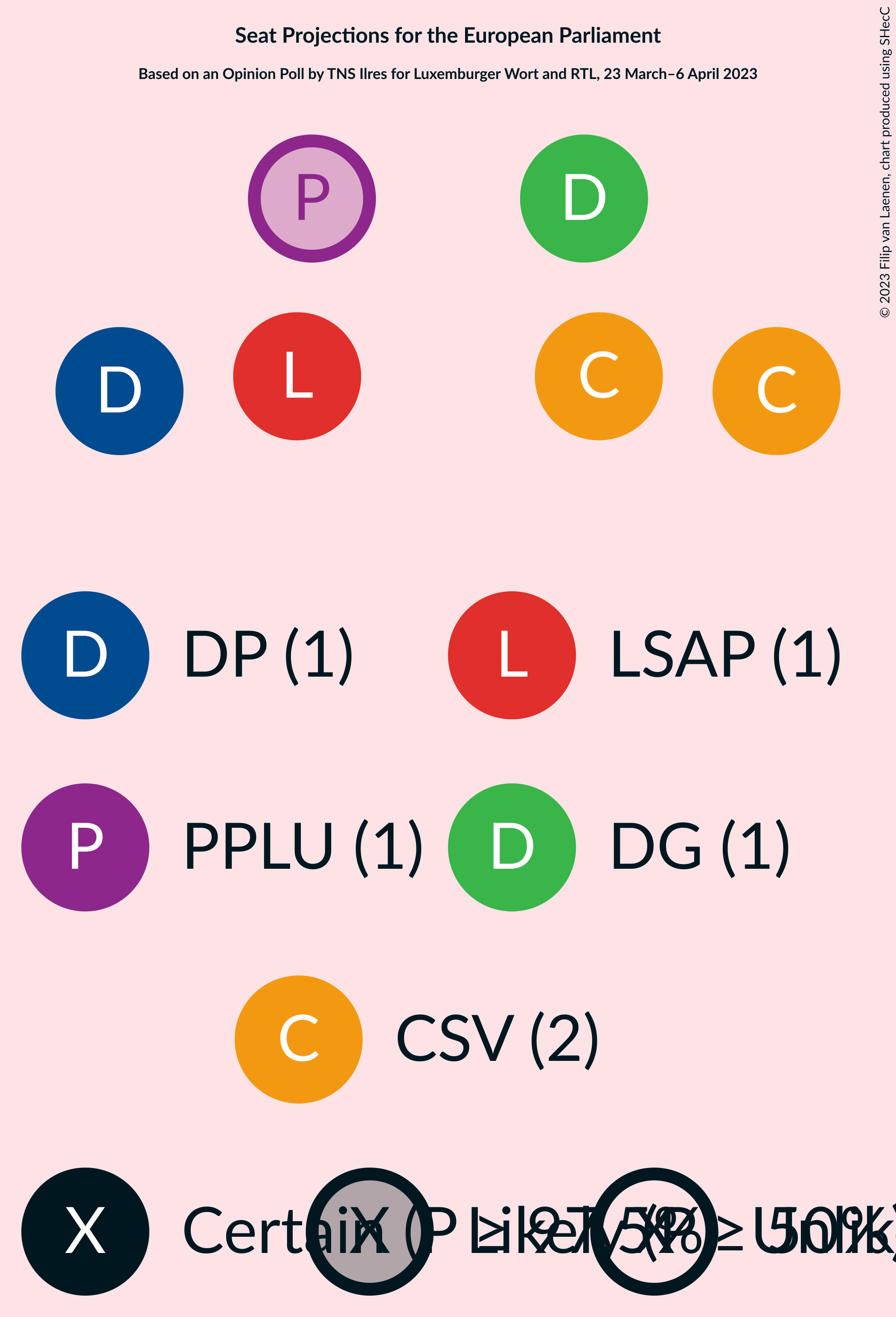 Graph with seating plan not yet produced