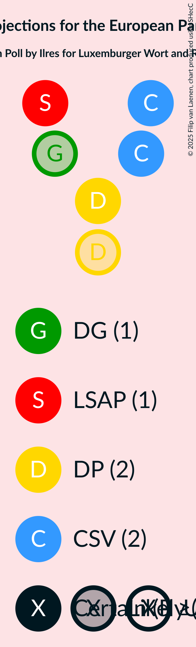 Seating Plan Graph with seating plan not yet produced