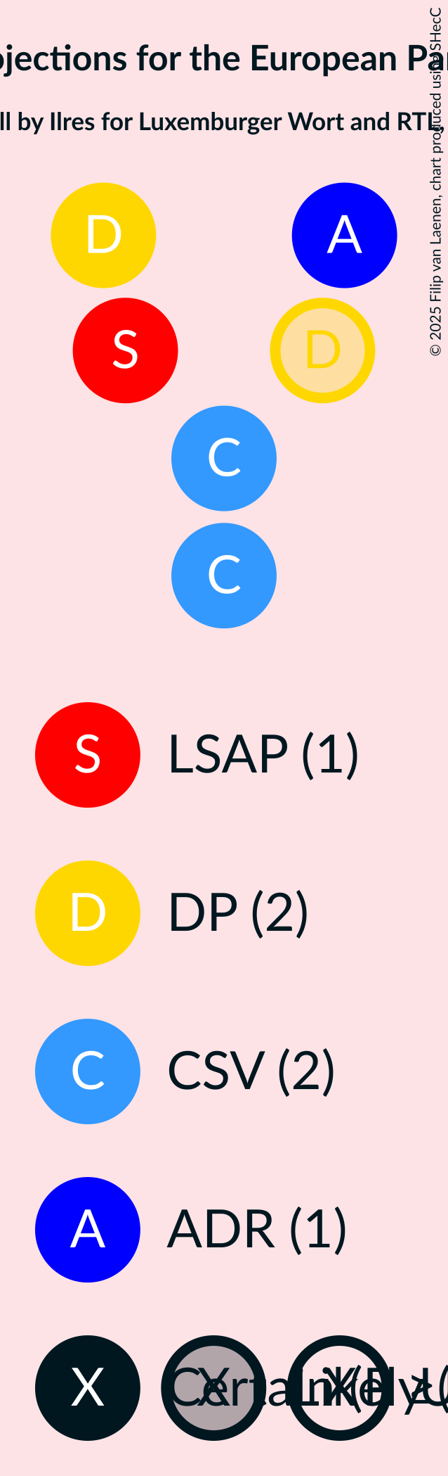 Seating Plan Graph with seating plan not yet produced