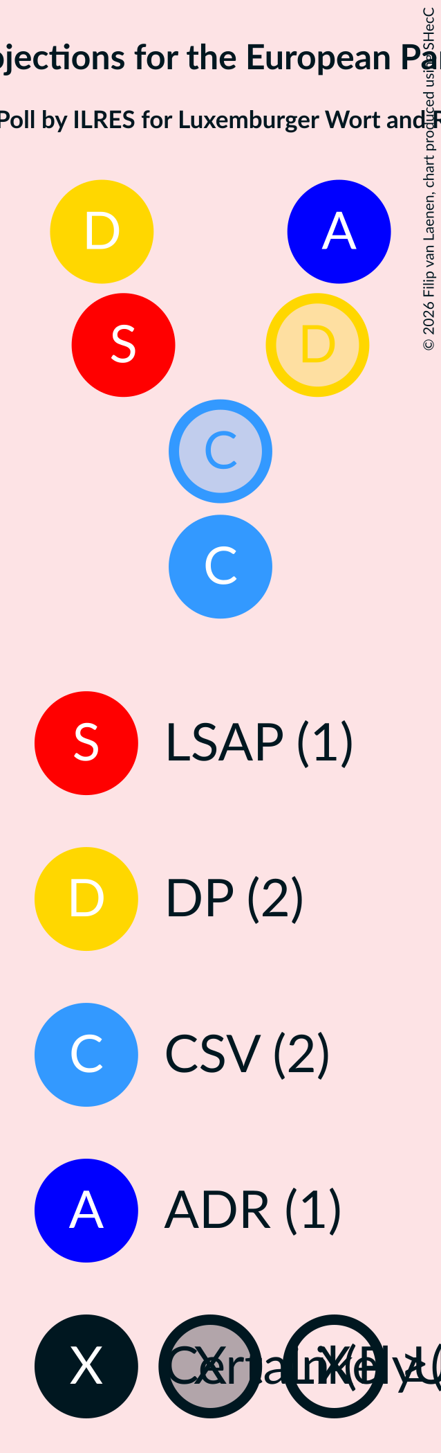 Graph with seating plan not yet produced