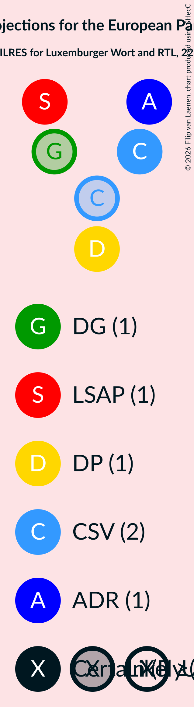 Seating Plan Graph with seating plan not yet produced