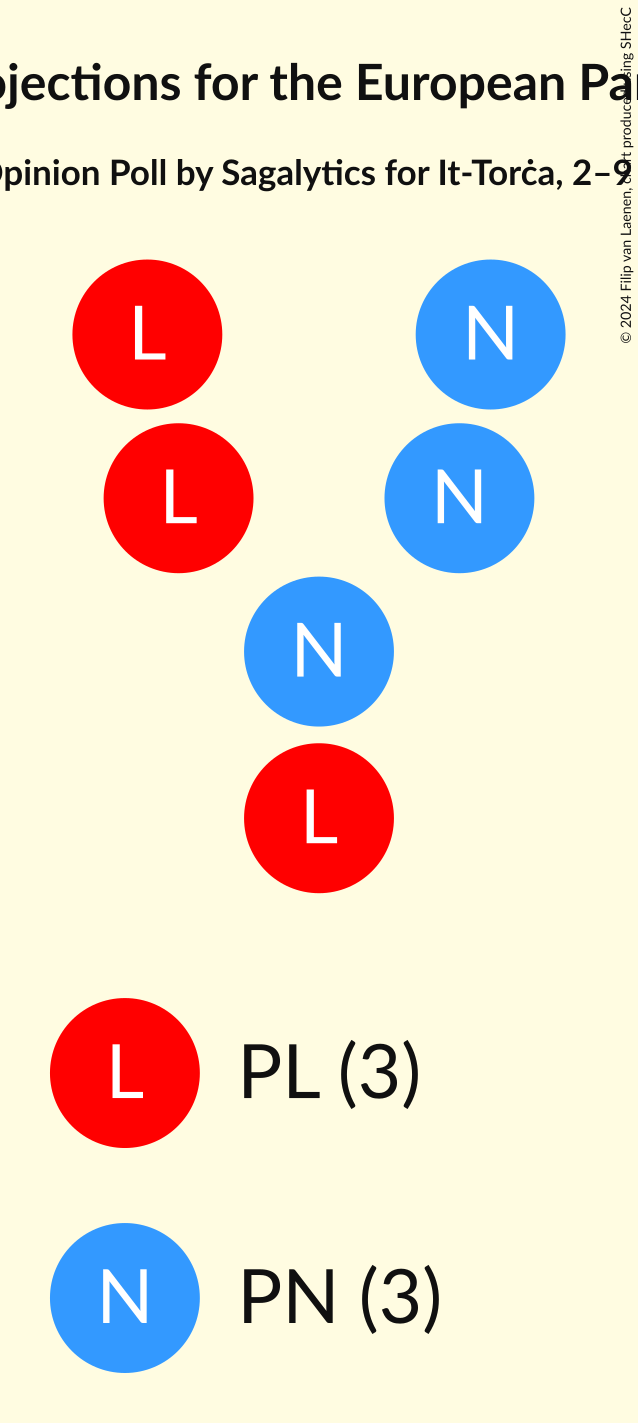 Seating Plan Graph with seating plan not yet produced