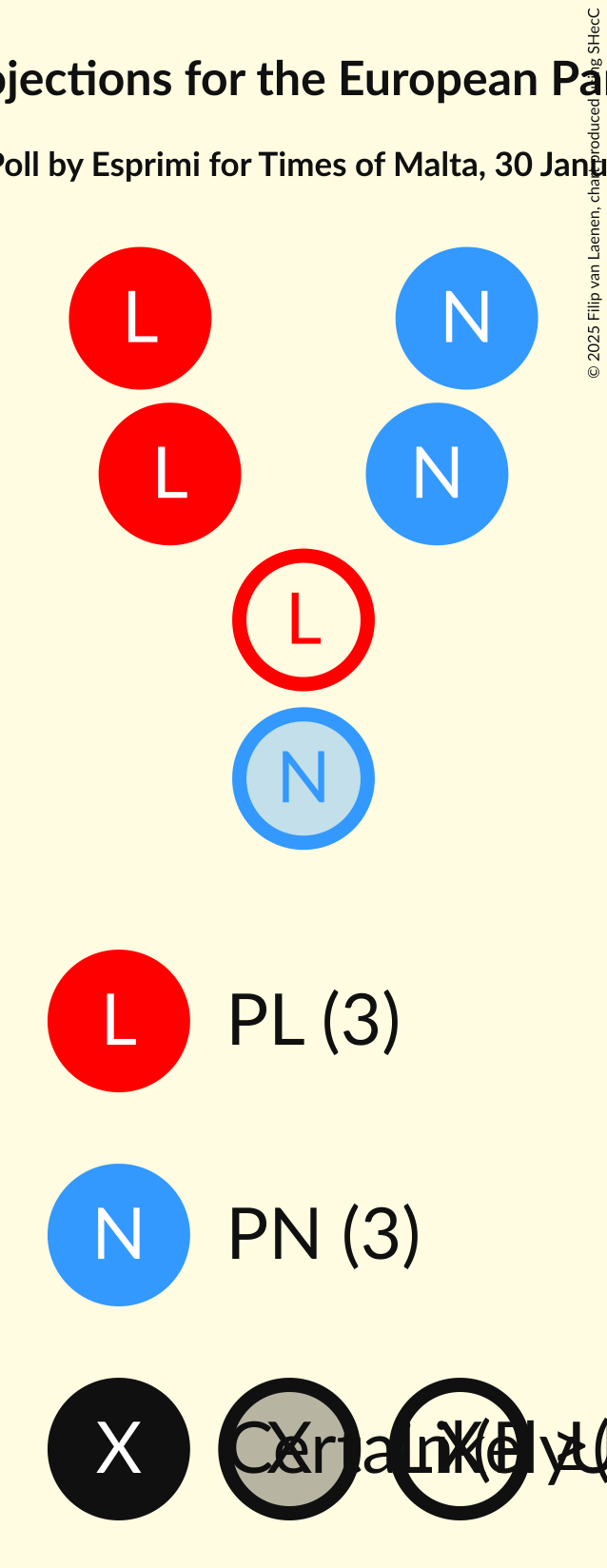 Seating Plan Graph with seating plan not yet produced