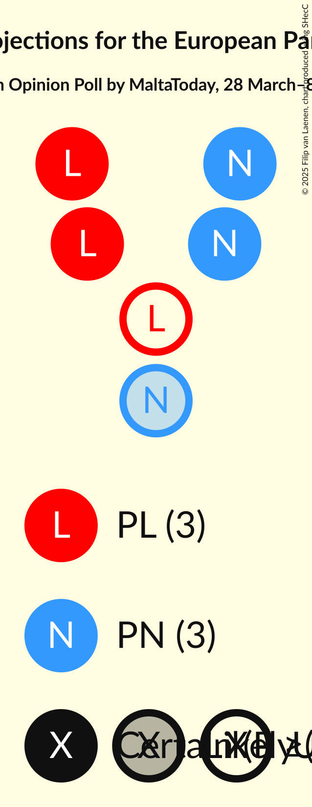 Seating Plan Graph with seating plan not yet produced