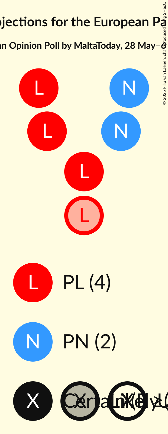 Seating Plan Graph with seating plan not yet produced