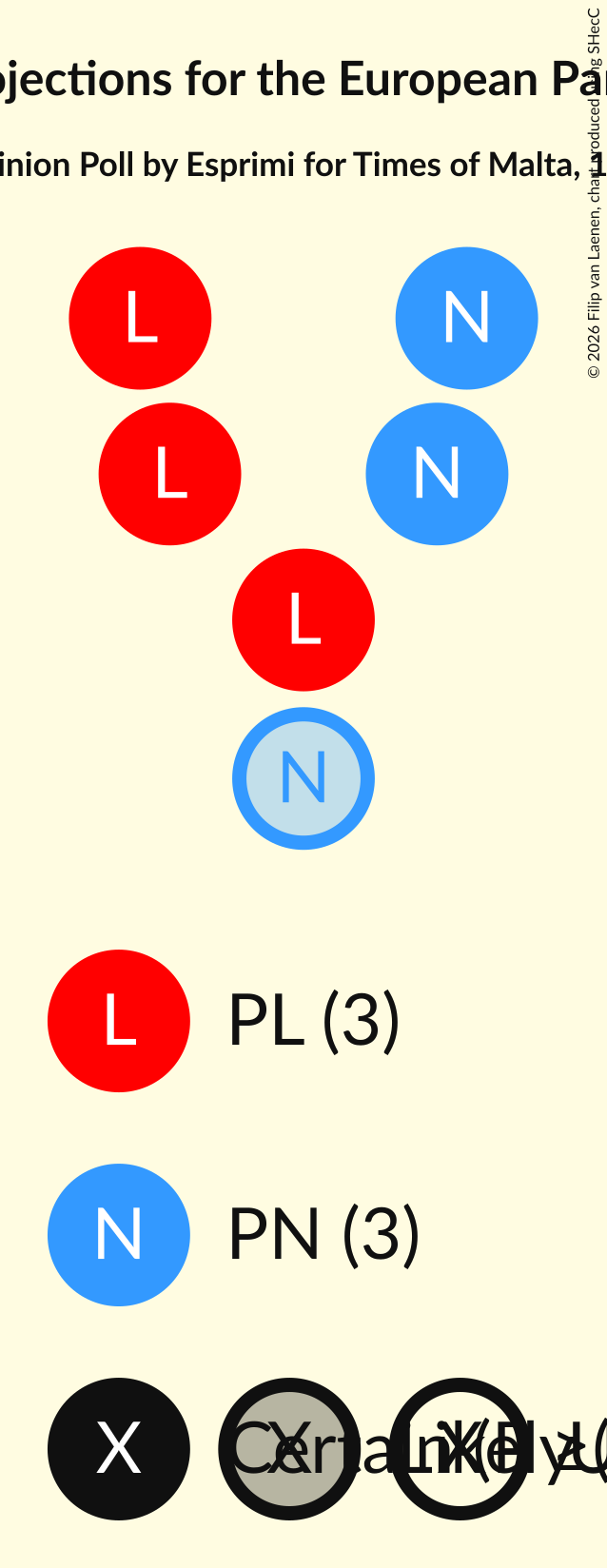 Seating Plan Graph with seating plan not yet produced