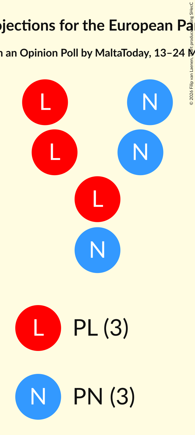 Graph with seating plan not yet produced