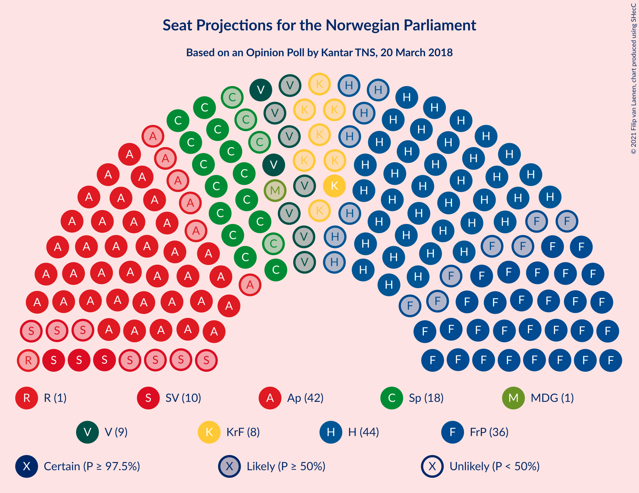 Graph with seating plan not yet produced