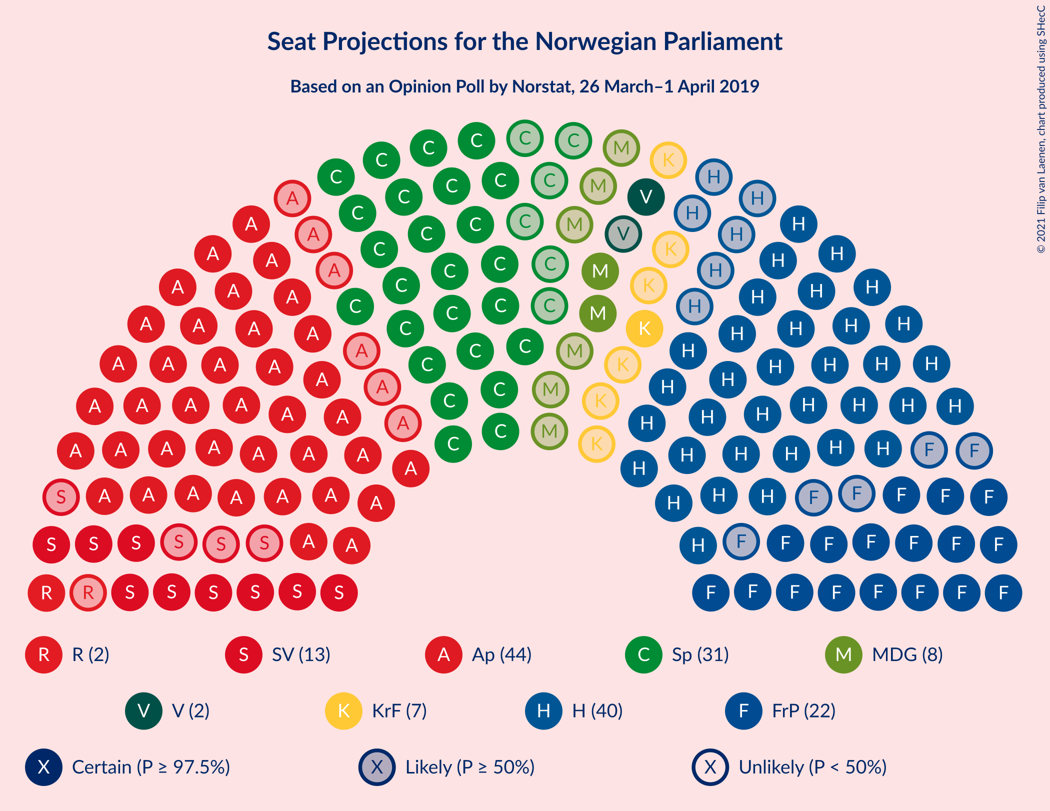 Graph with seating plan not yet produced