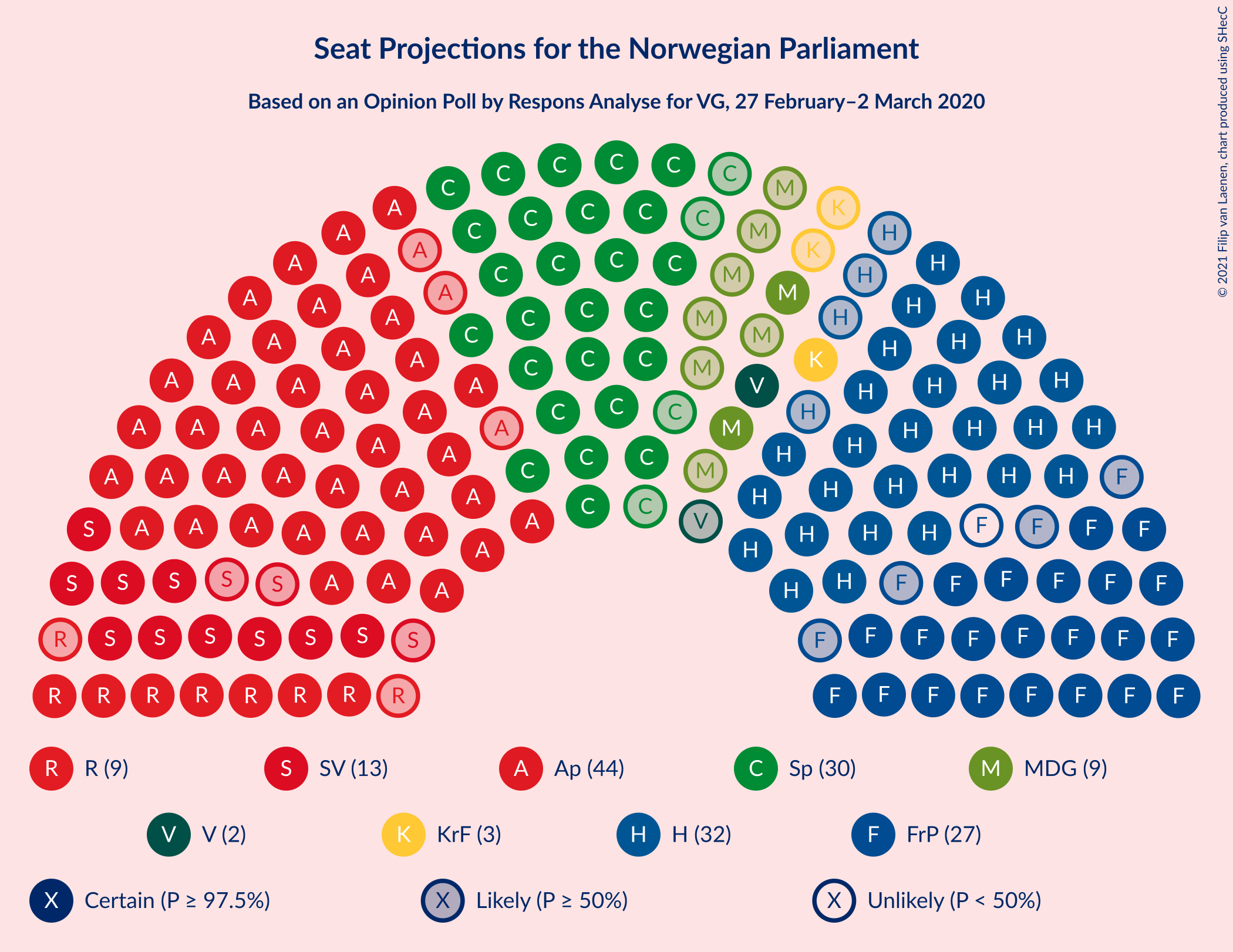 Graph with seating plan not yet produced