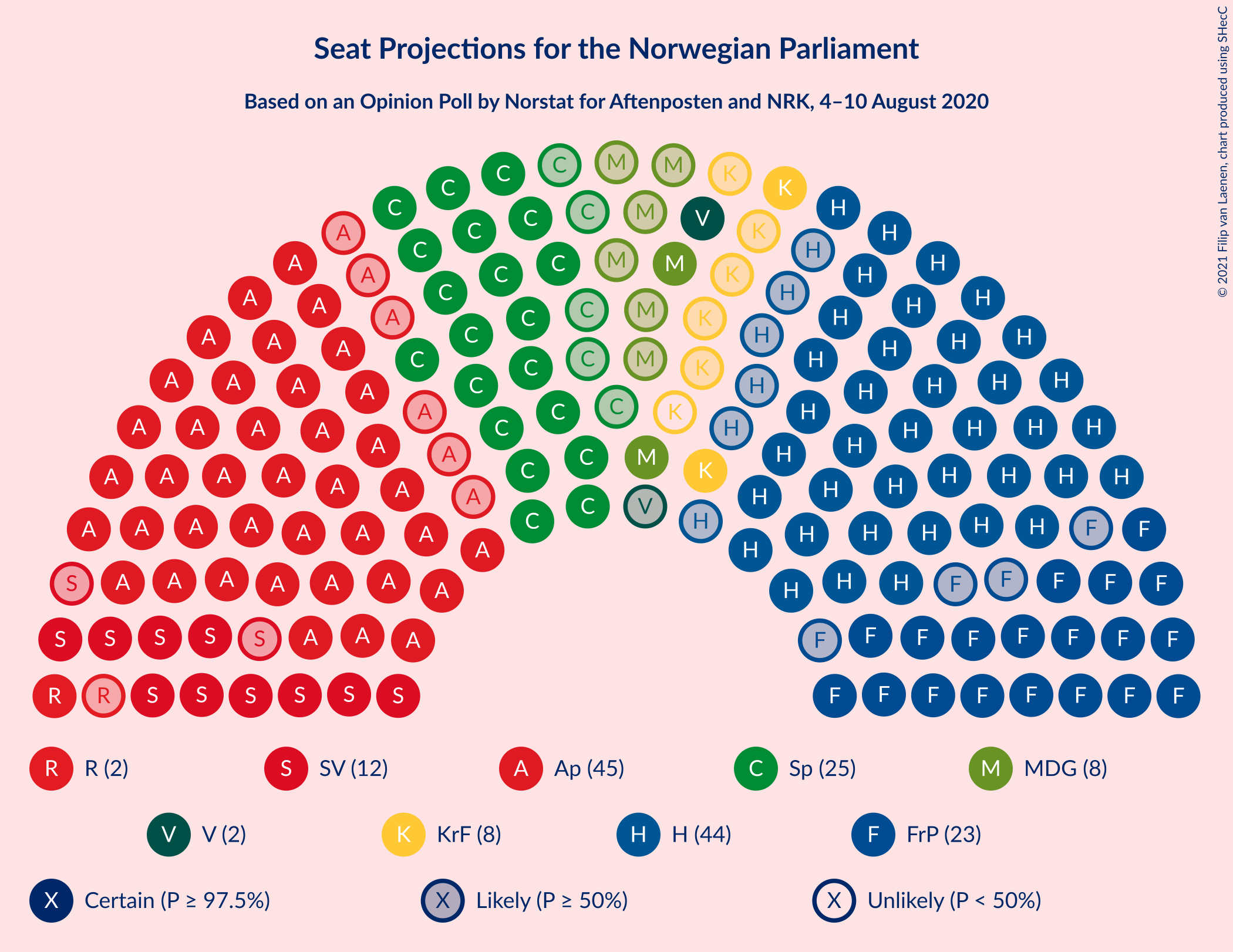 Graph with seating plan not yet produced