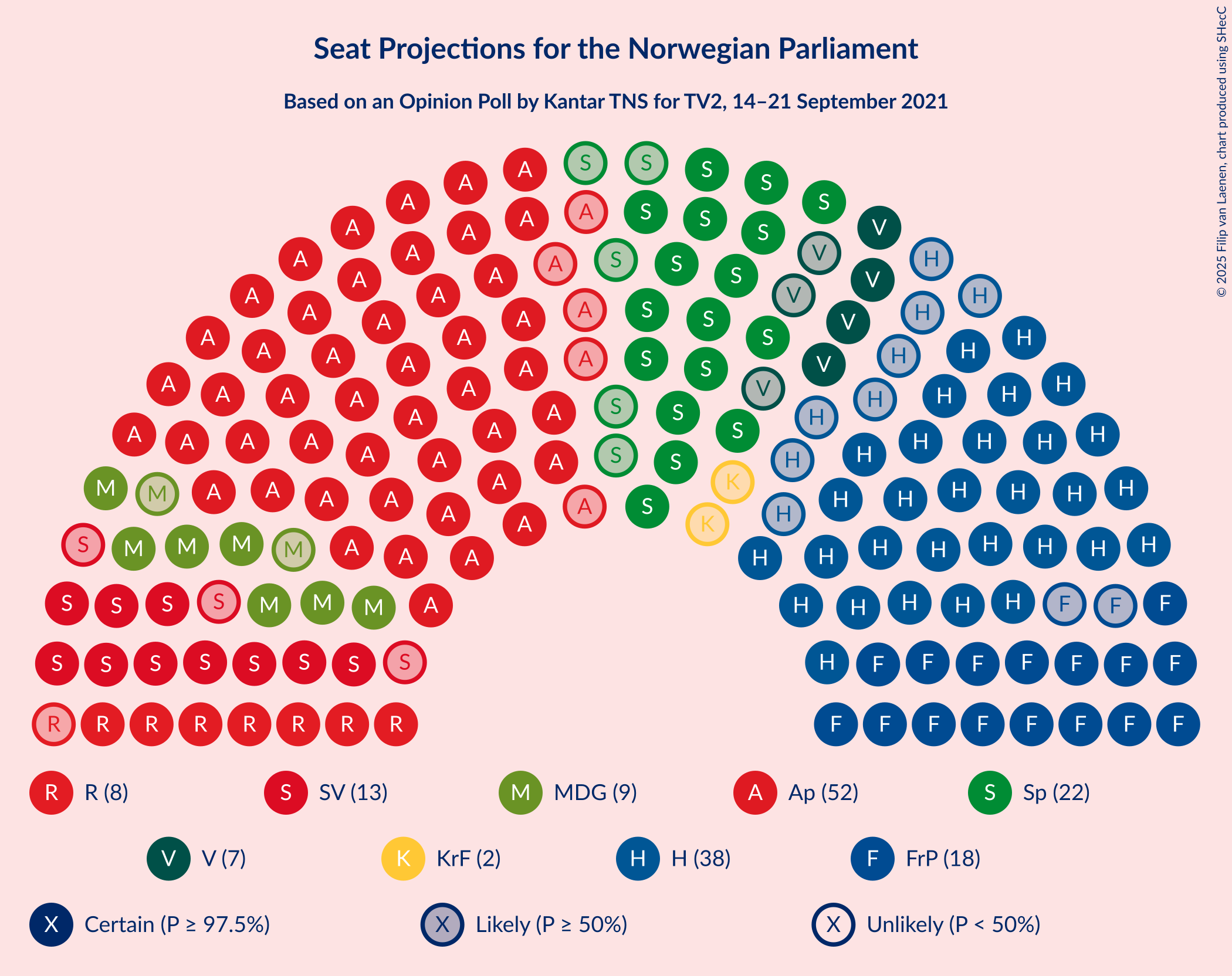 Graph with seating plan not yet produced