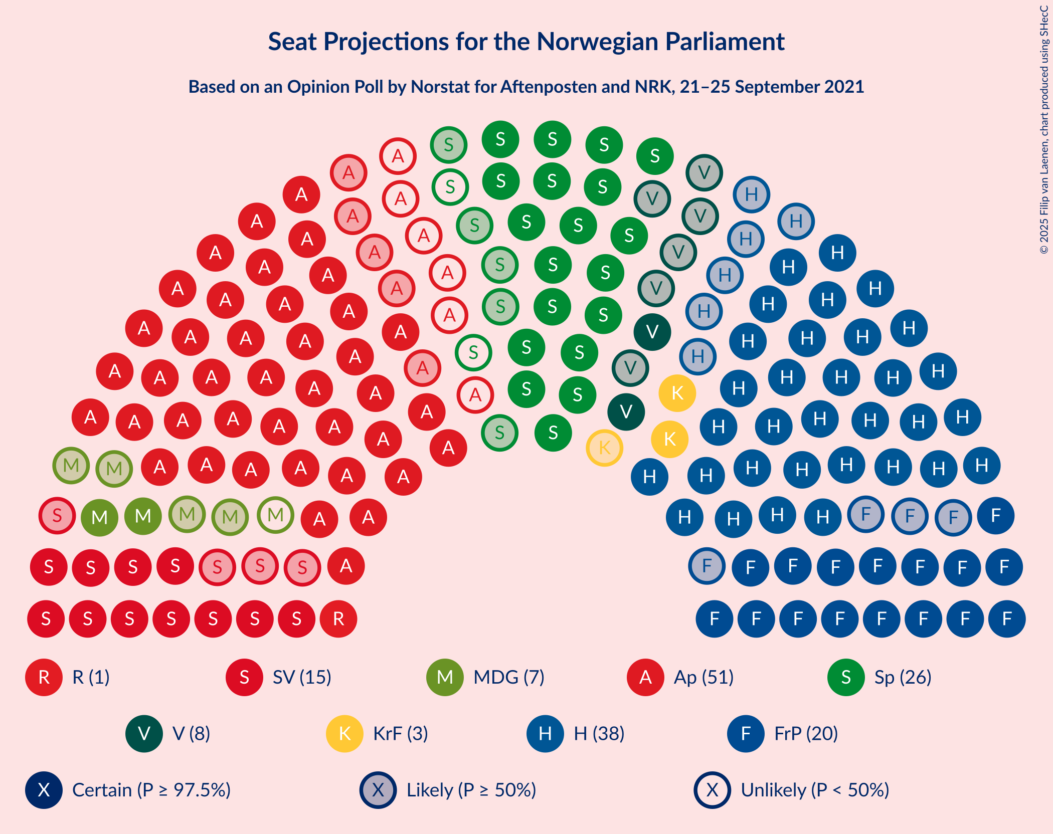 Graph with seating plan not yet produced