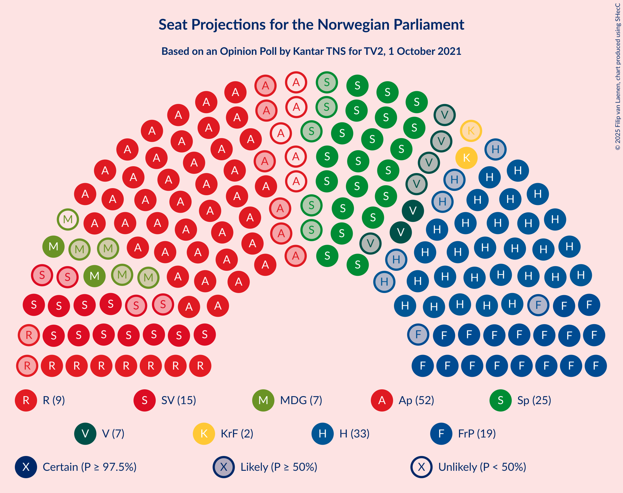 Graph with seating plan not yet produced