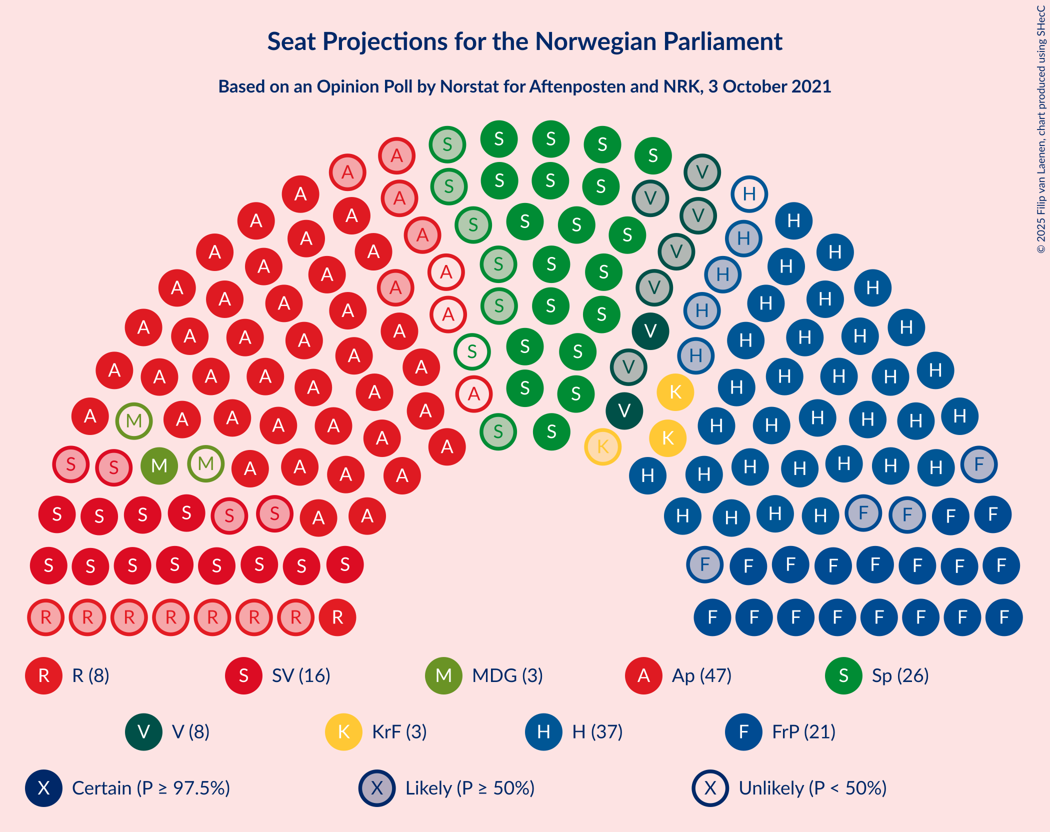 Graph with seating plan not yet produced