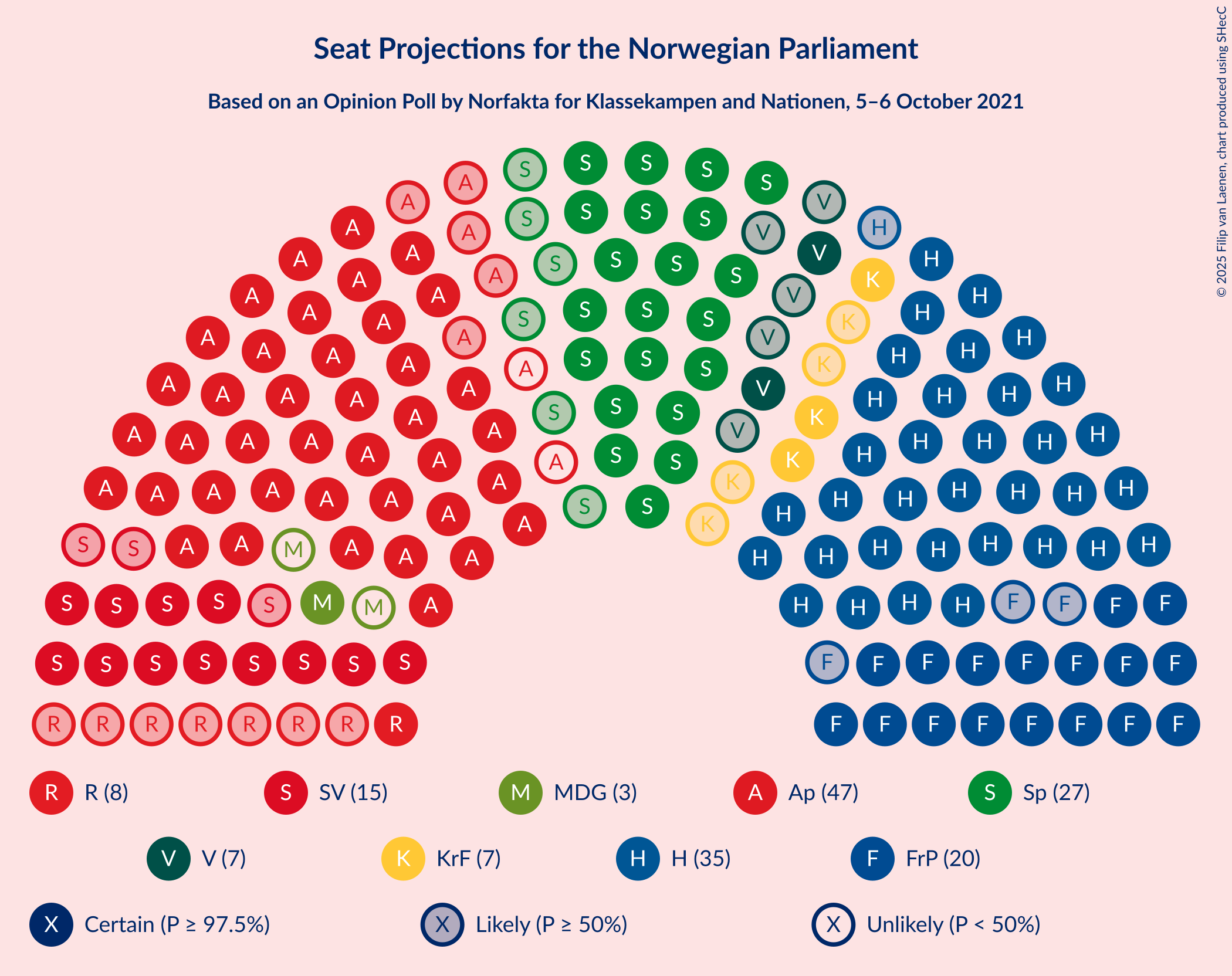 Graph with seating plan not yet produced