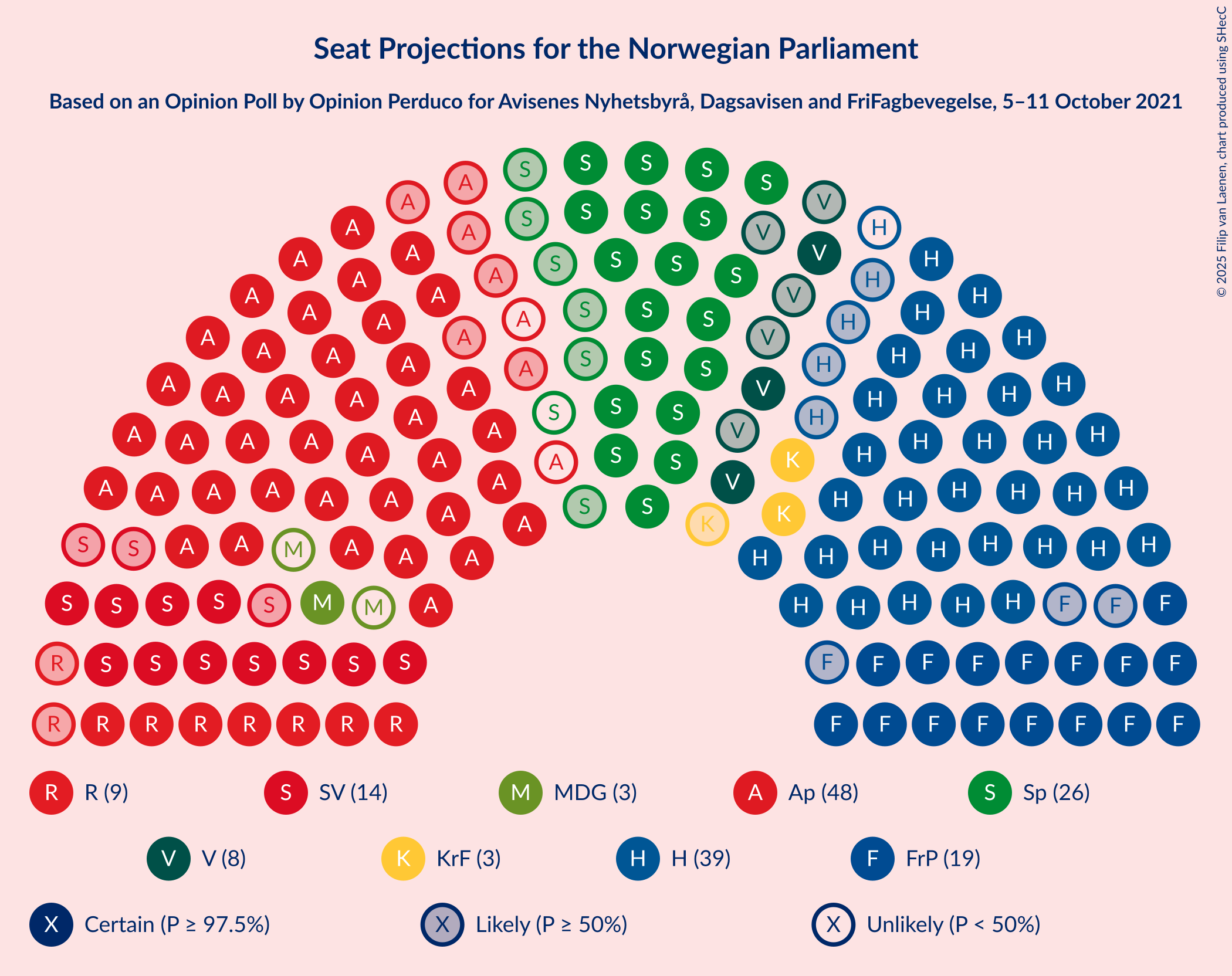 Graph with seating plan not yet produced