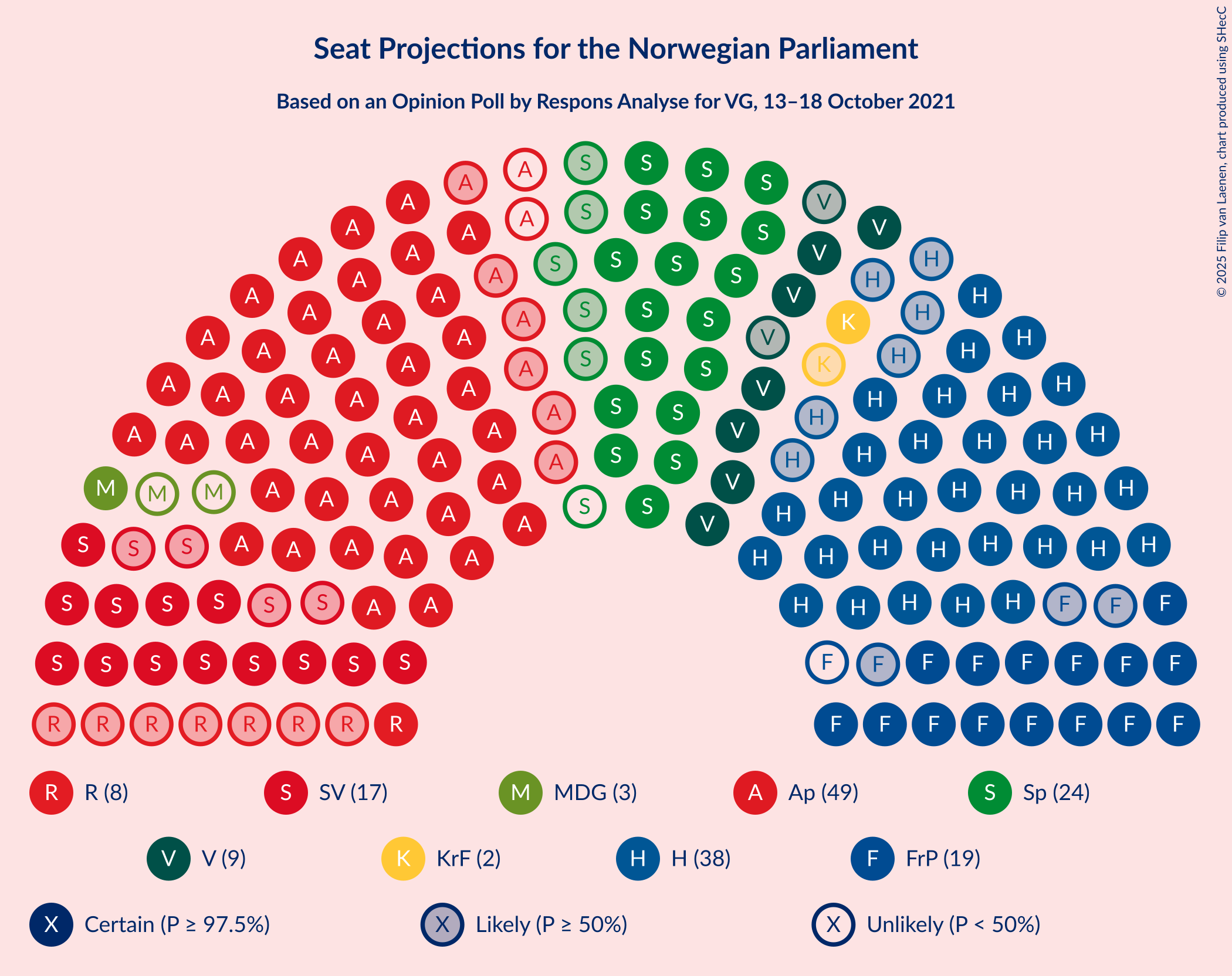 Graph with seating plan not yet produced