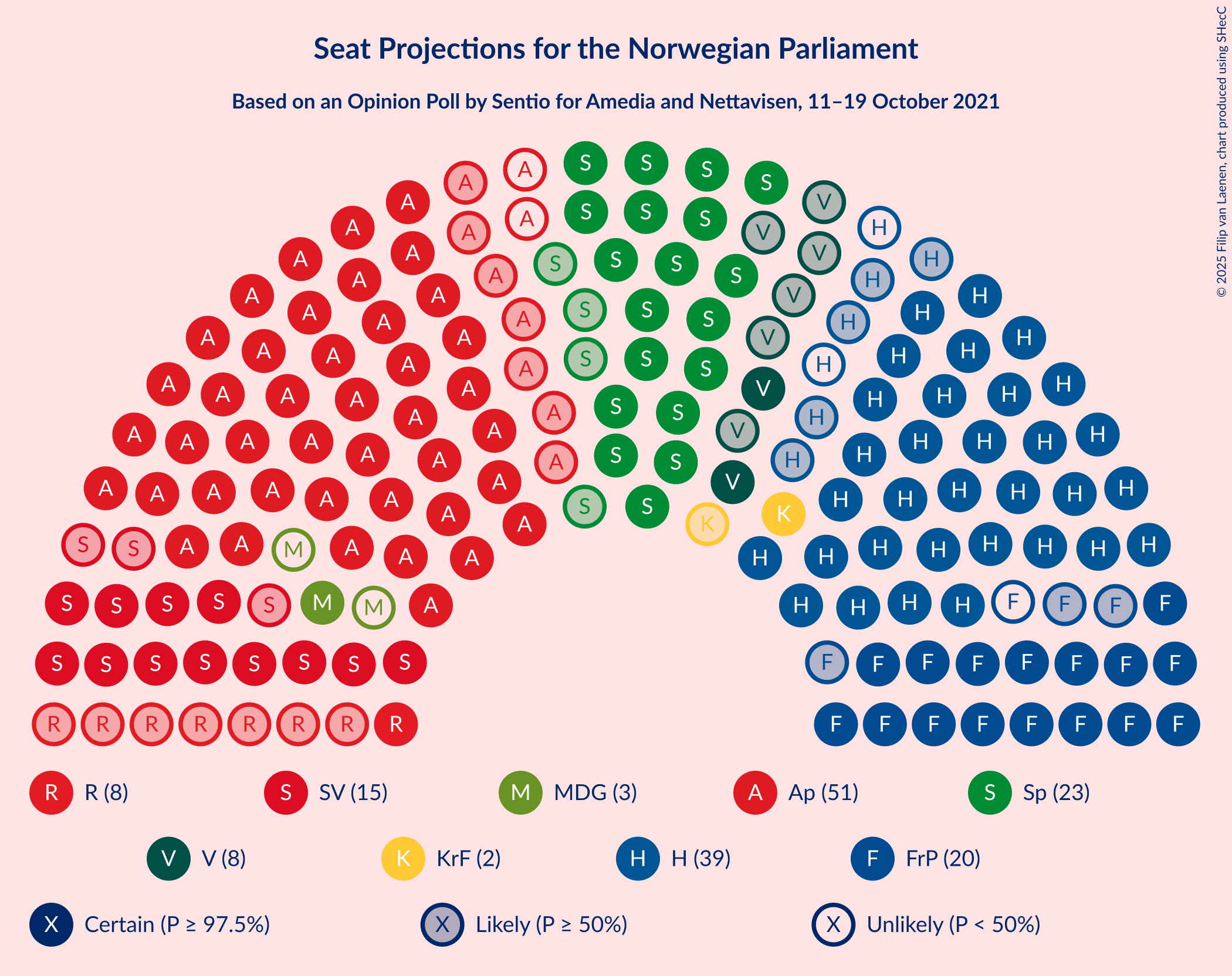 Graph with seating plan not yet produced