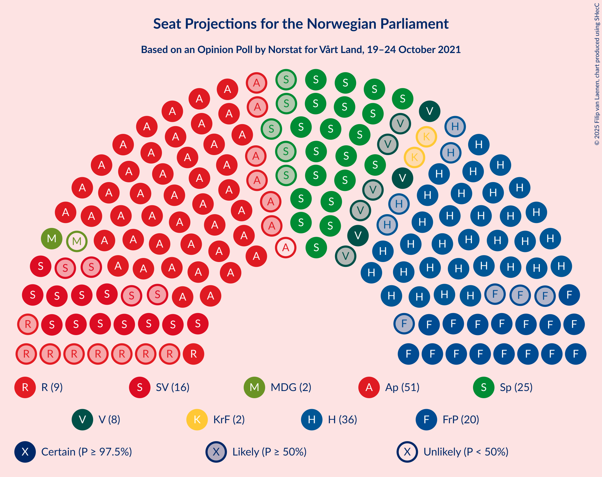 Graph with seating plan not yet produced