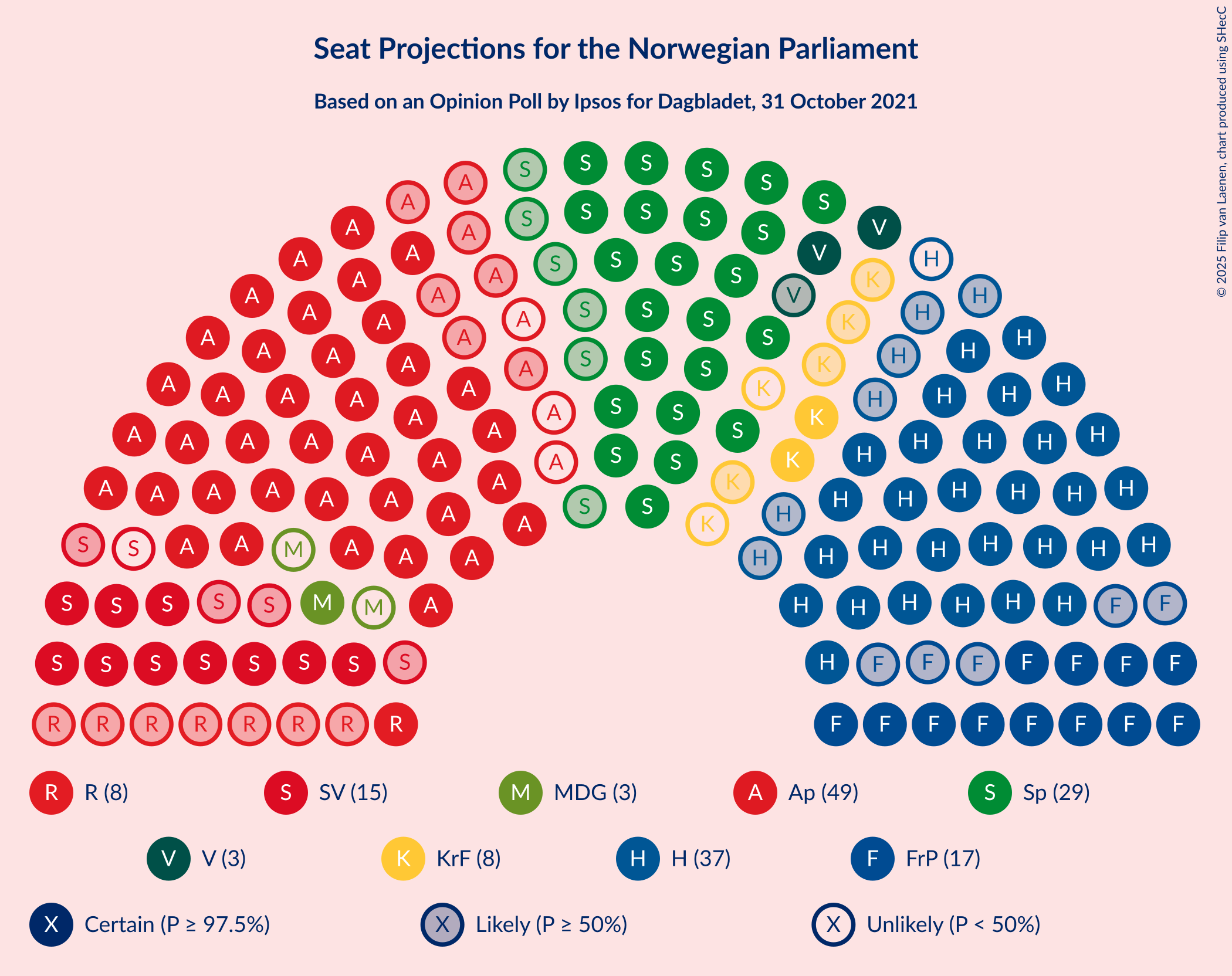 Graph with seating plan not yet produced