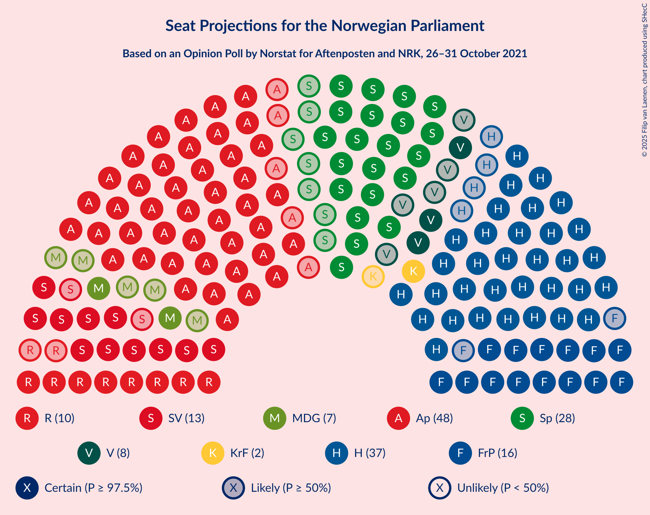 Graph with seating plan not yet produced