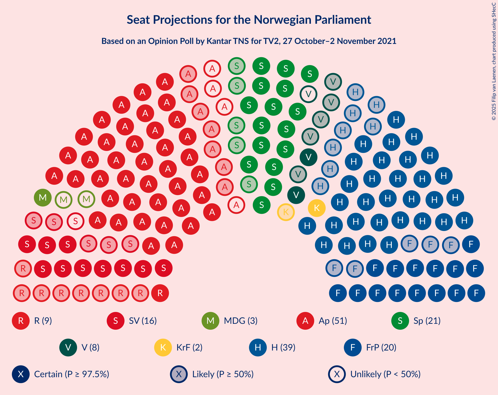 Graph with seating plan not yet produced