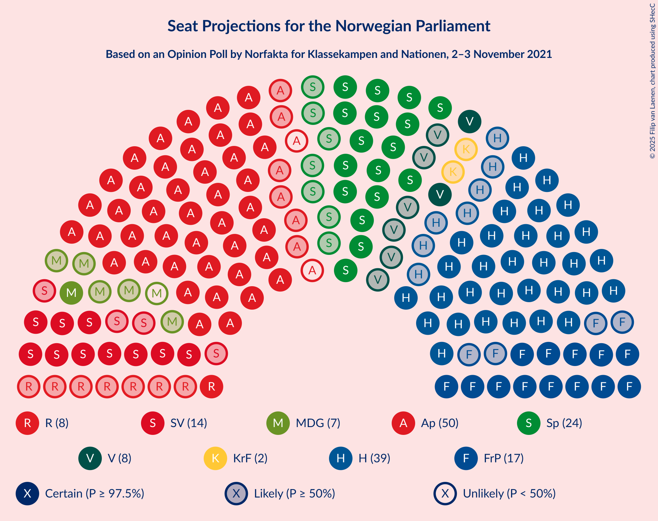 Graph with seating plan not yet produced