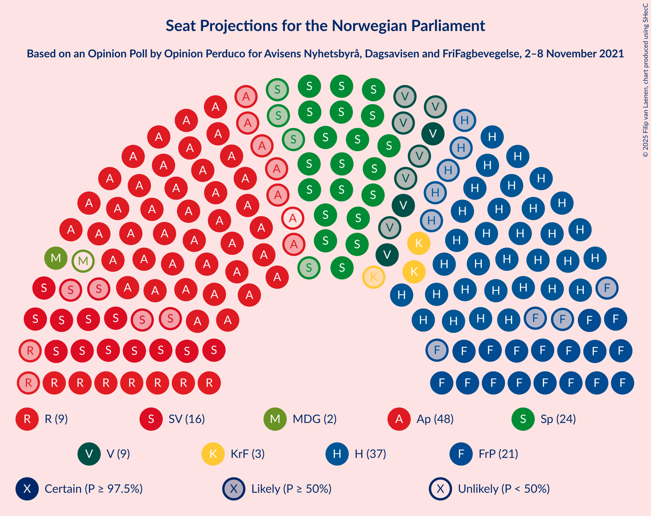 Graph with seating plan not yet produced