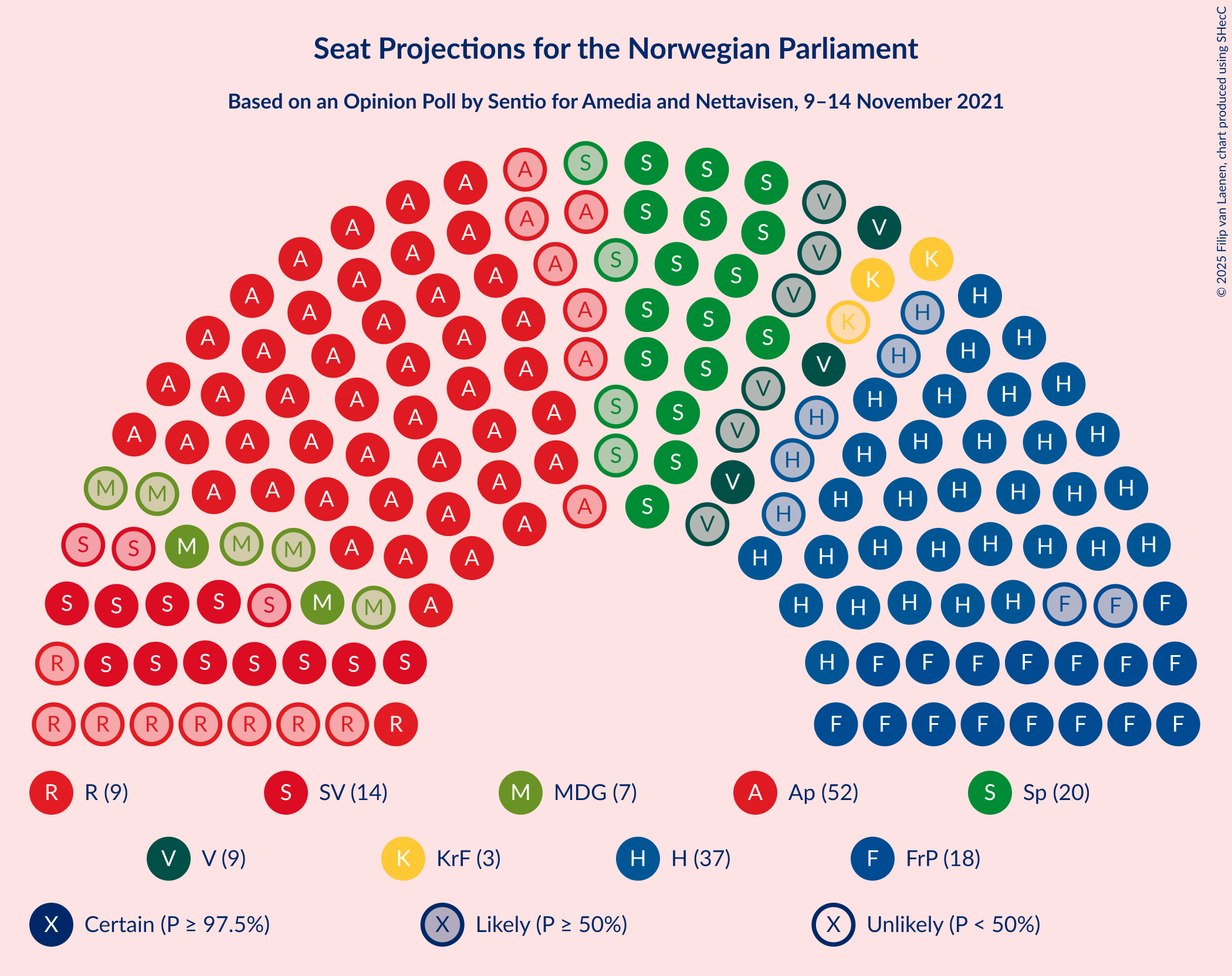 Graph with seating plan not yet produced