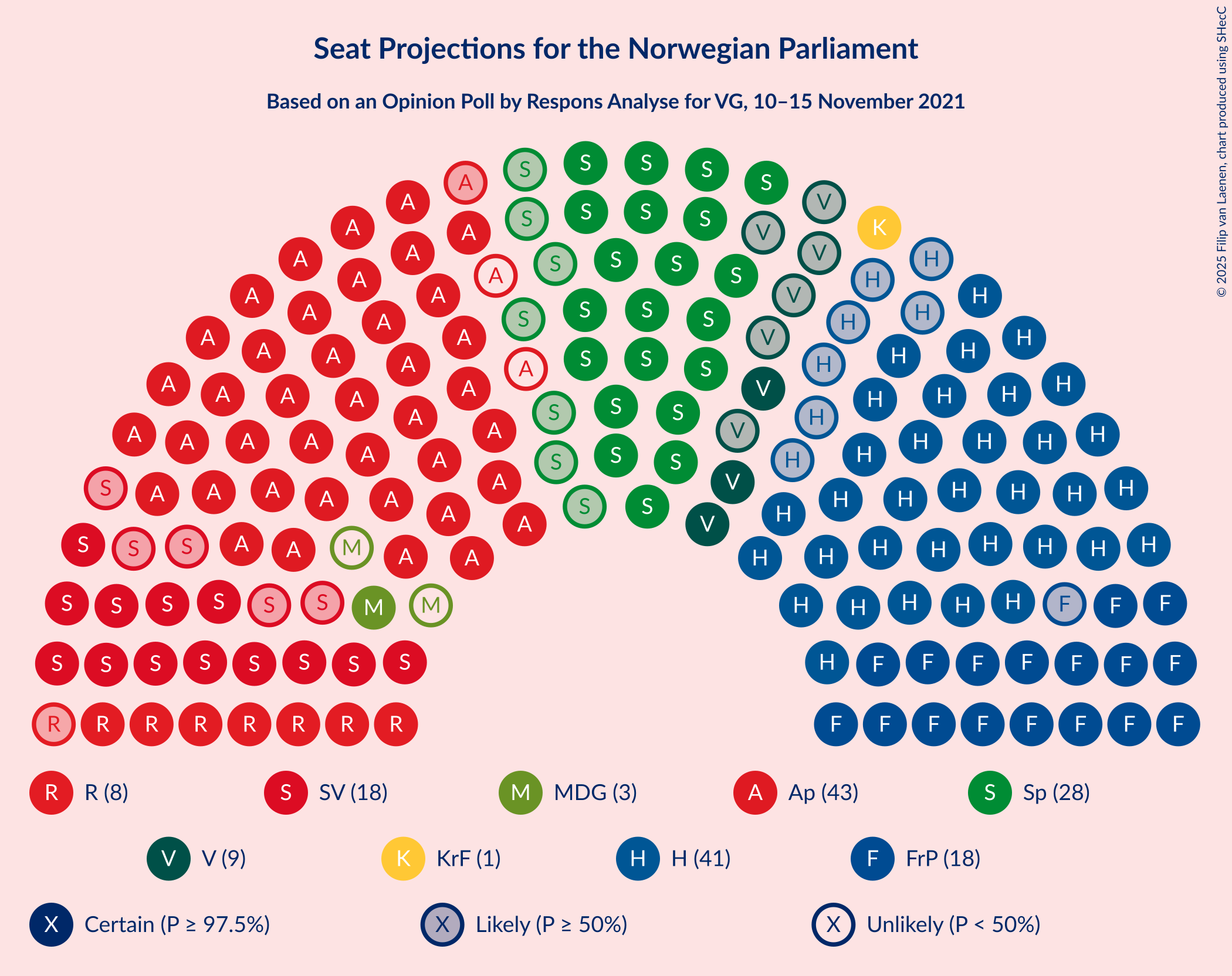 Graph with seating plan not yet produced