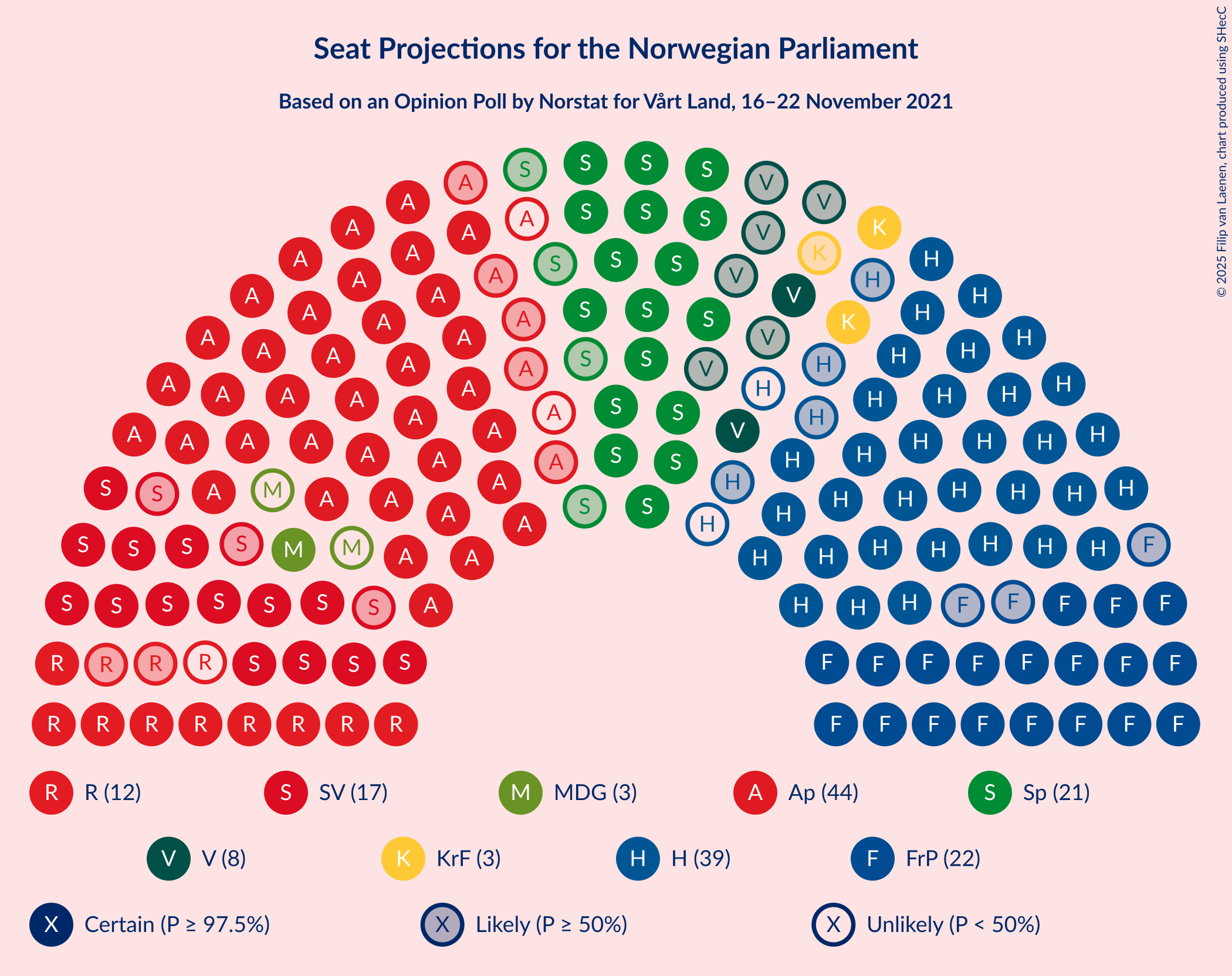 Graph with seating plan not yet produced