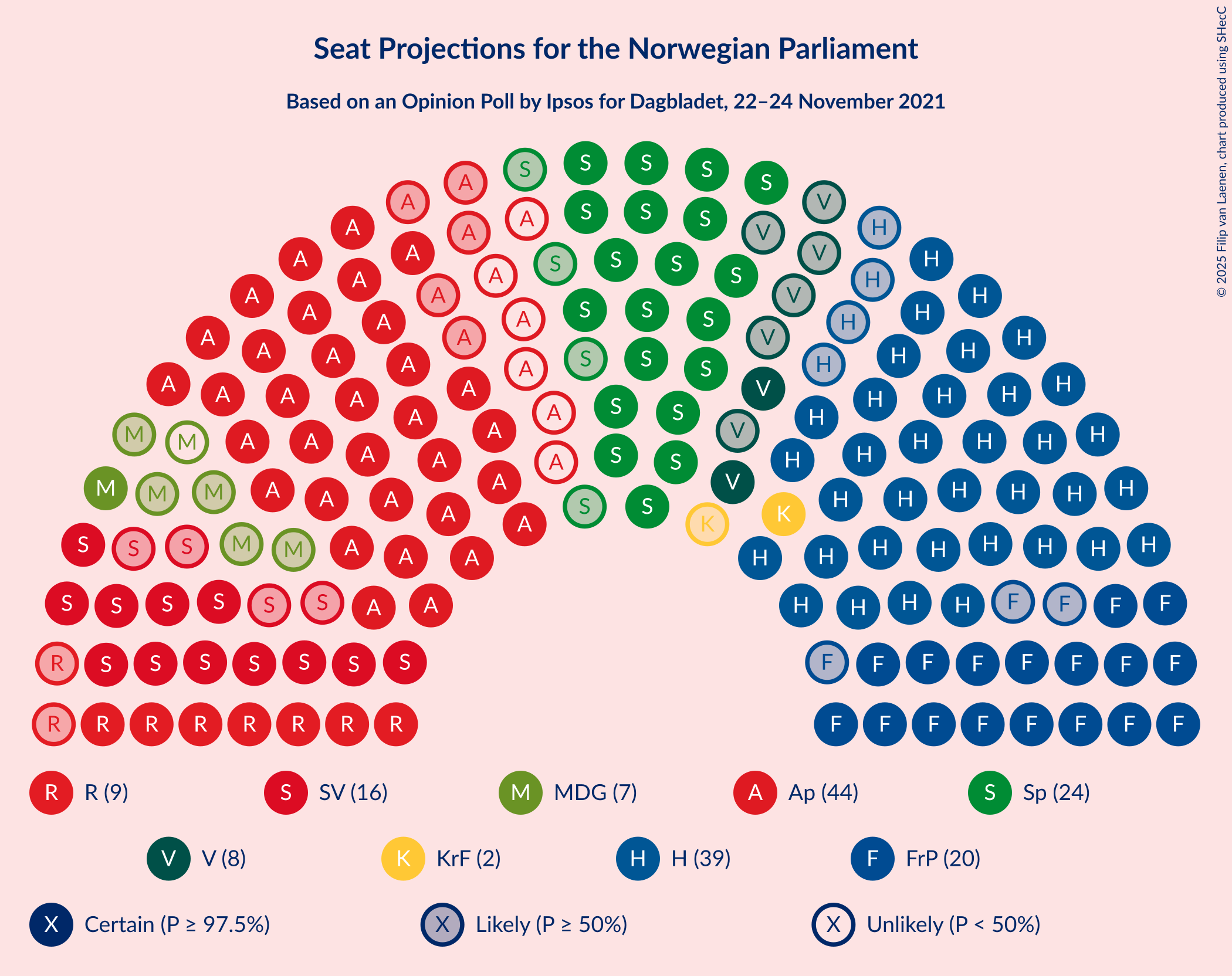 Graph with seating plan not yet produced