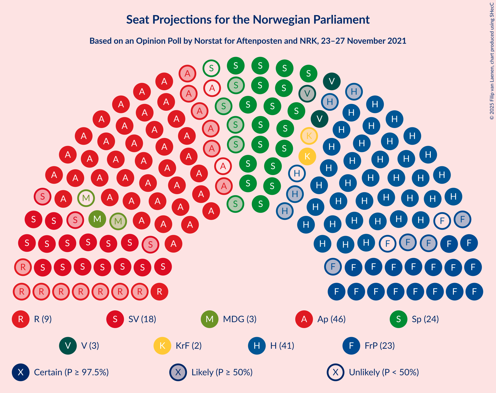 Graph with seating plan not yet produced