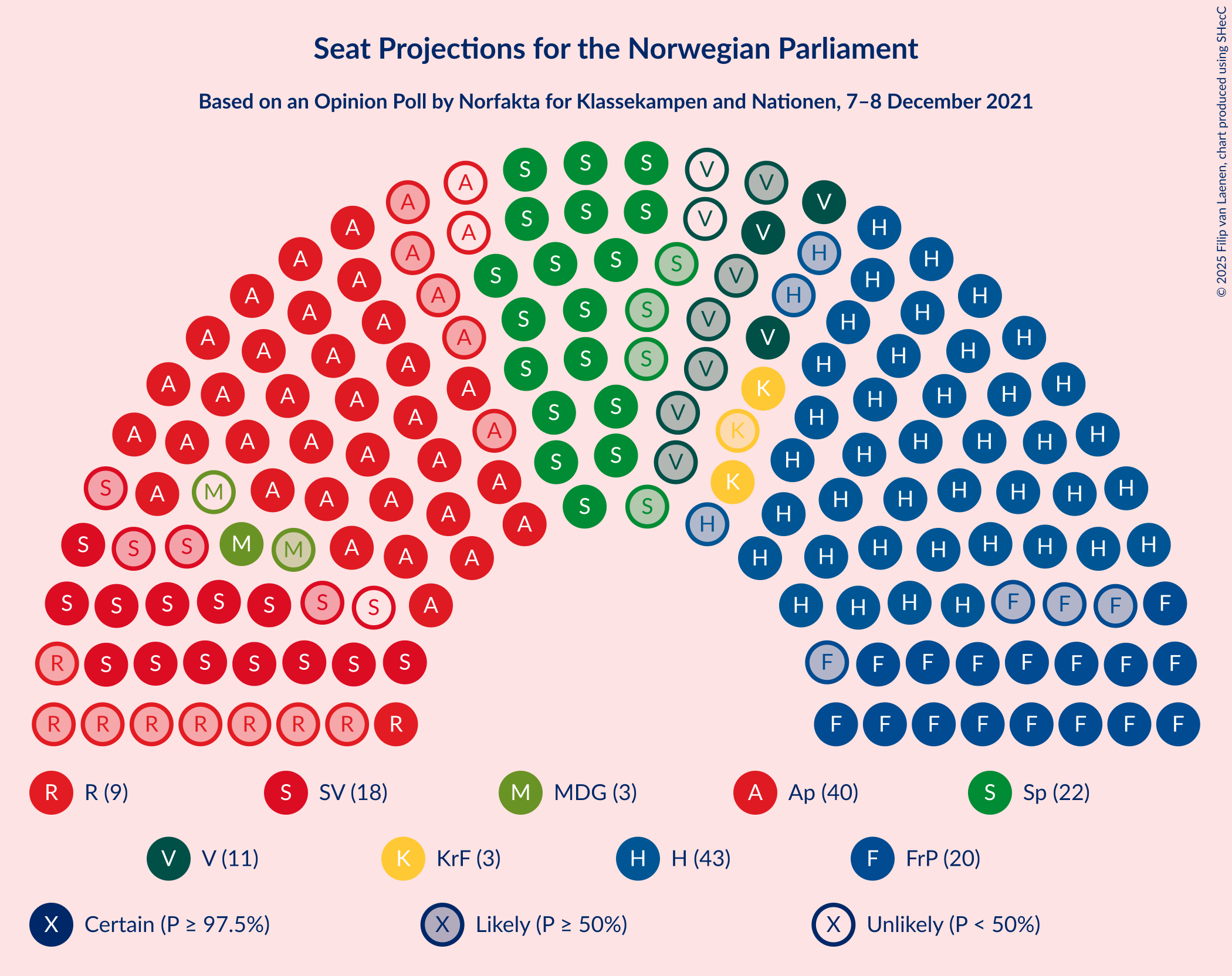 Graph with seating plan not yet produced