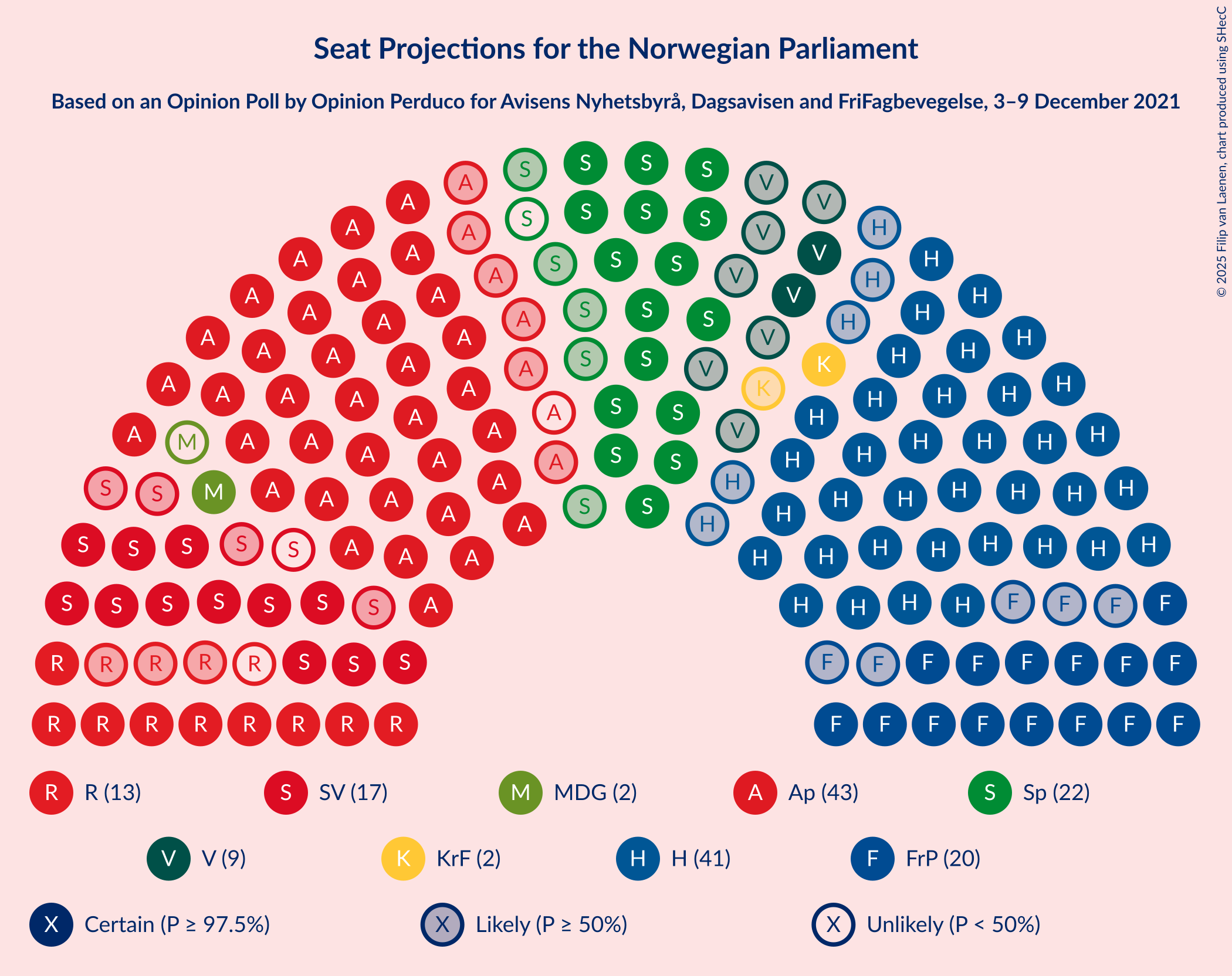 Graph with seating plan not yet produced