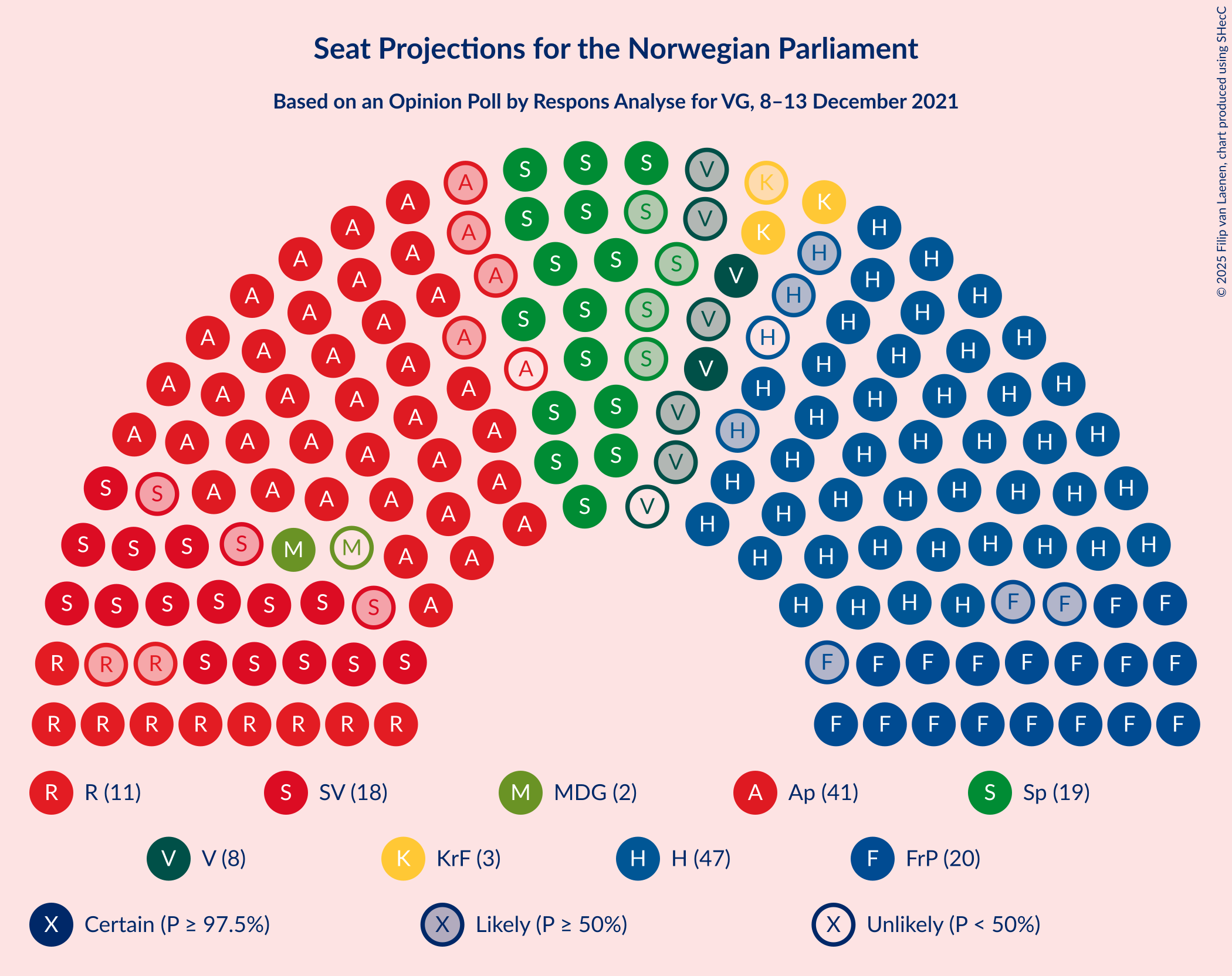 Graph with seating plan not yet produced